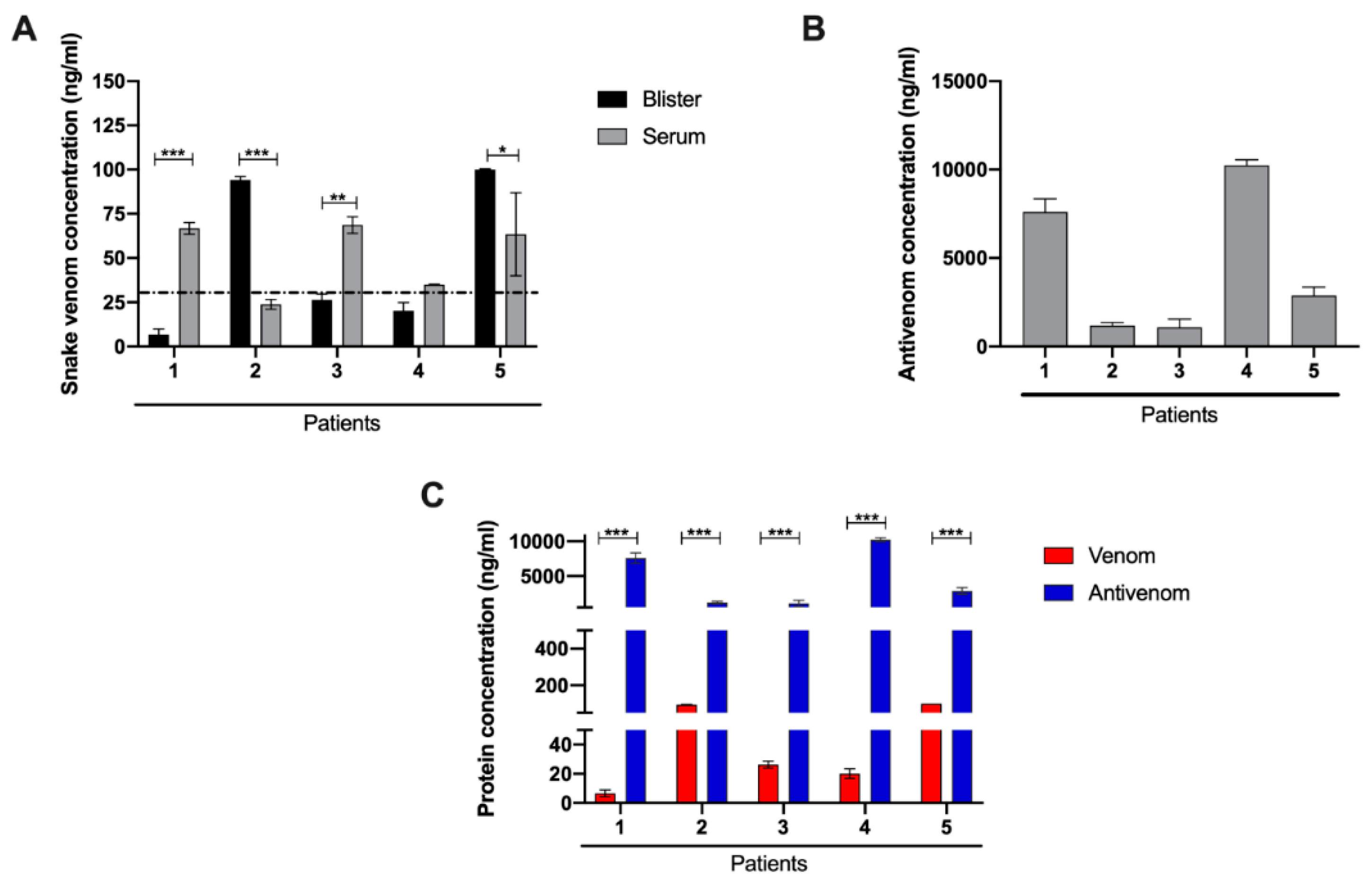 Toxins 13 00800 g001