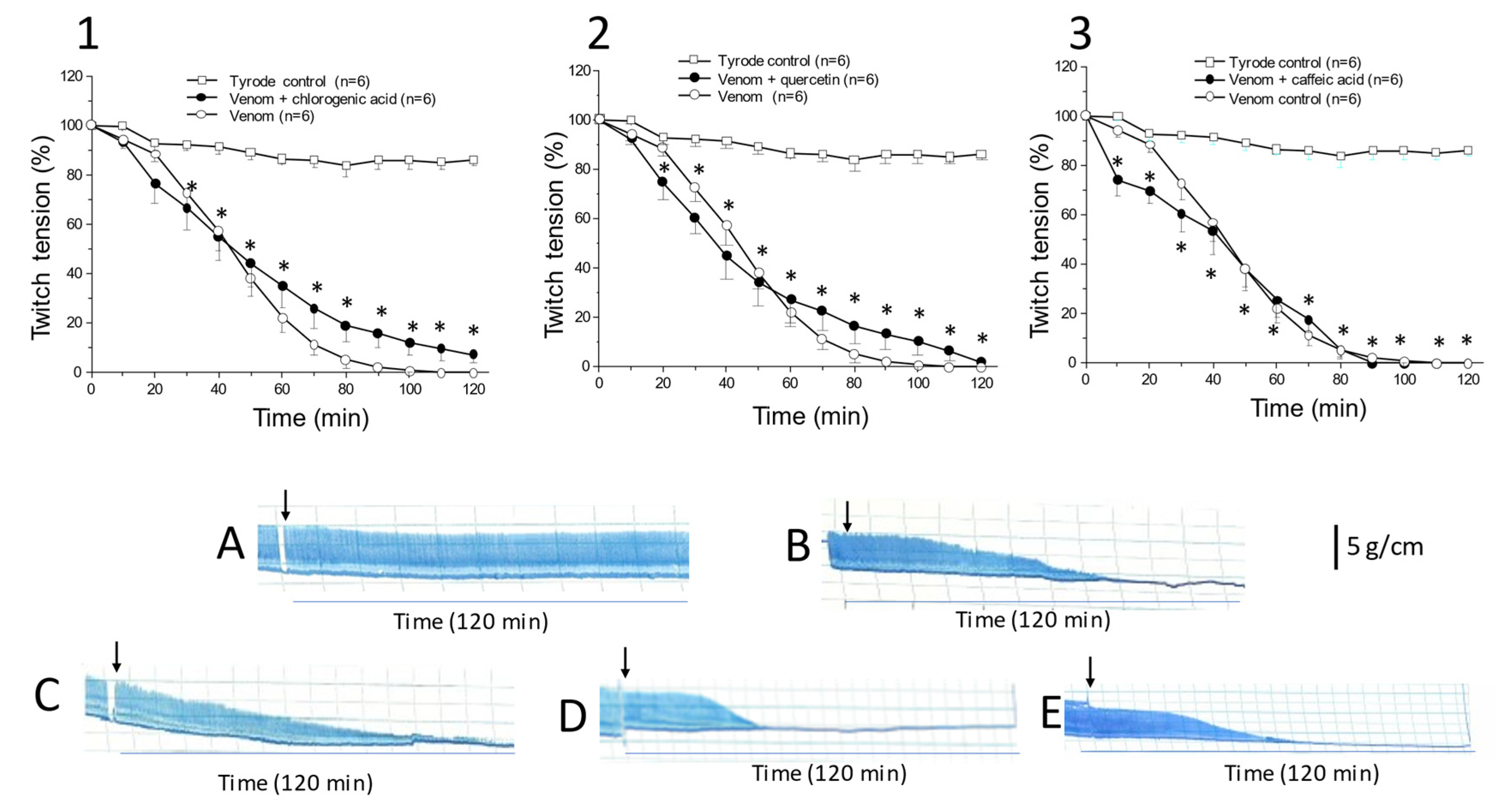 Toxins 13 00801 g002