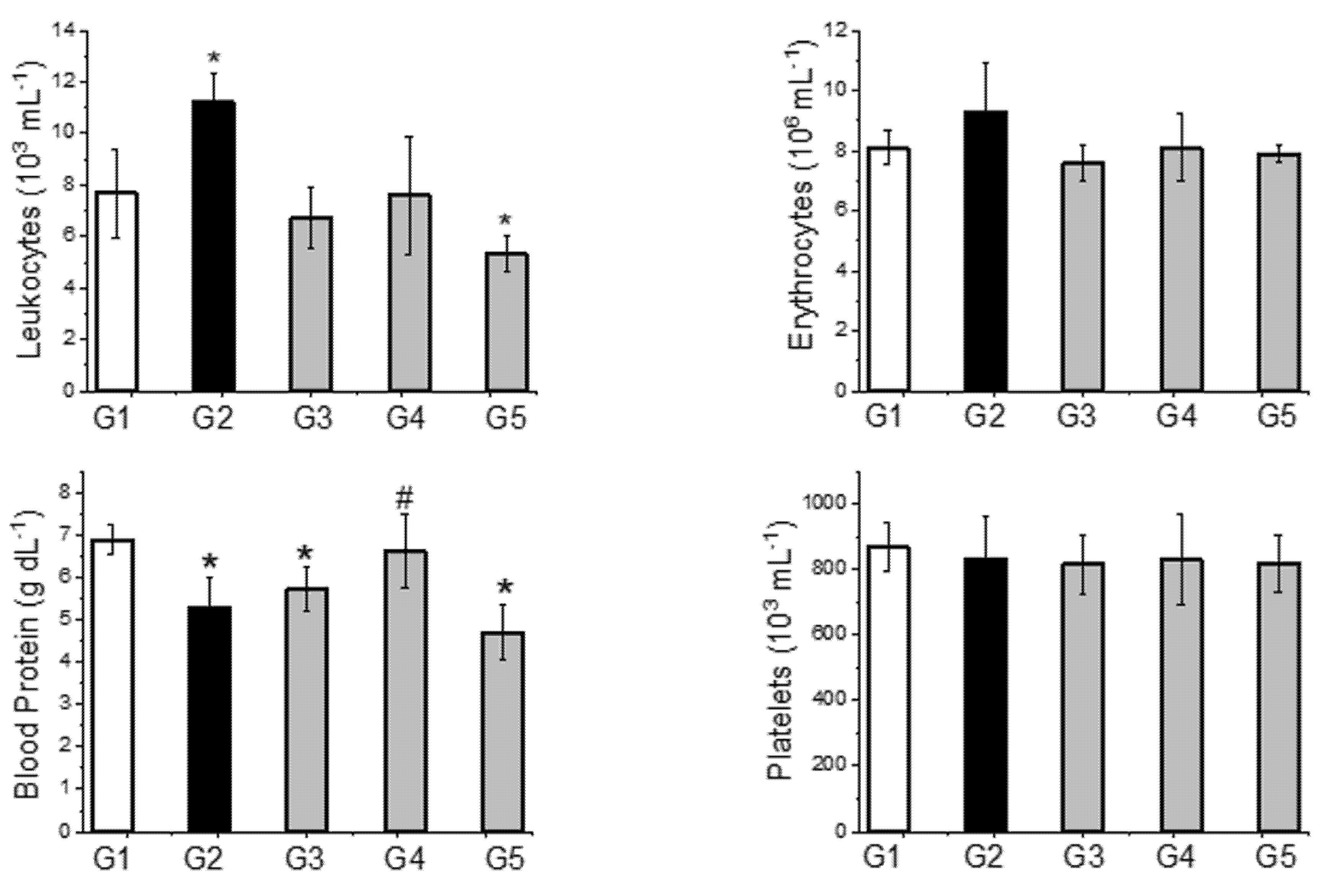 Toxins 13 00801 g004