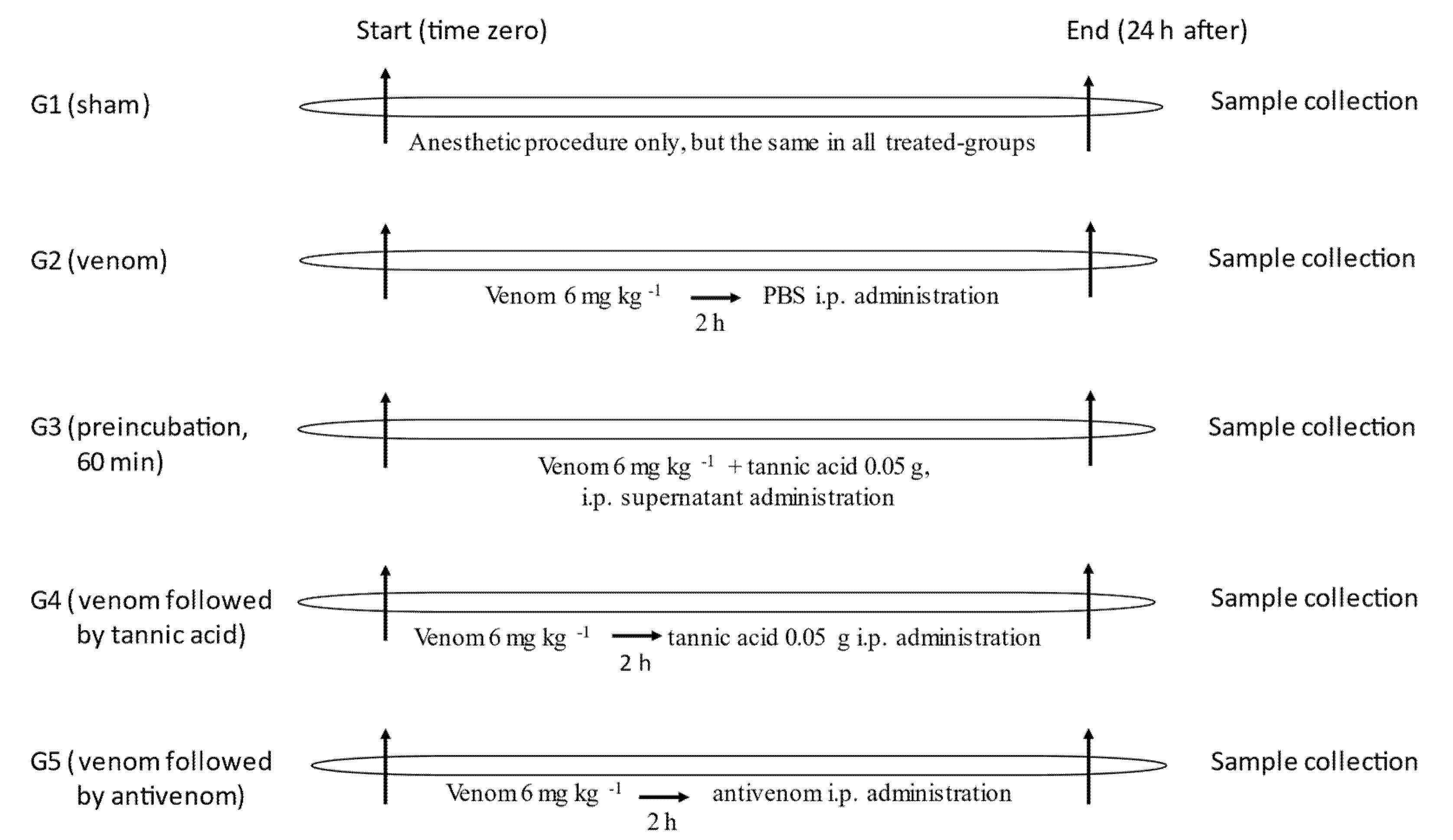 Toxins 13 00801 g006