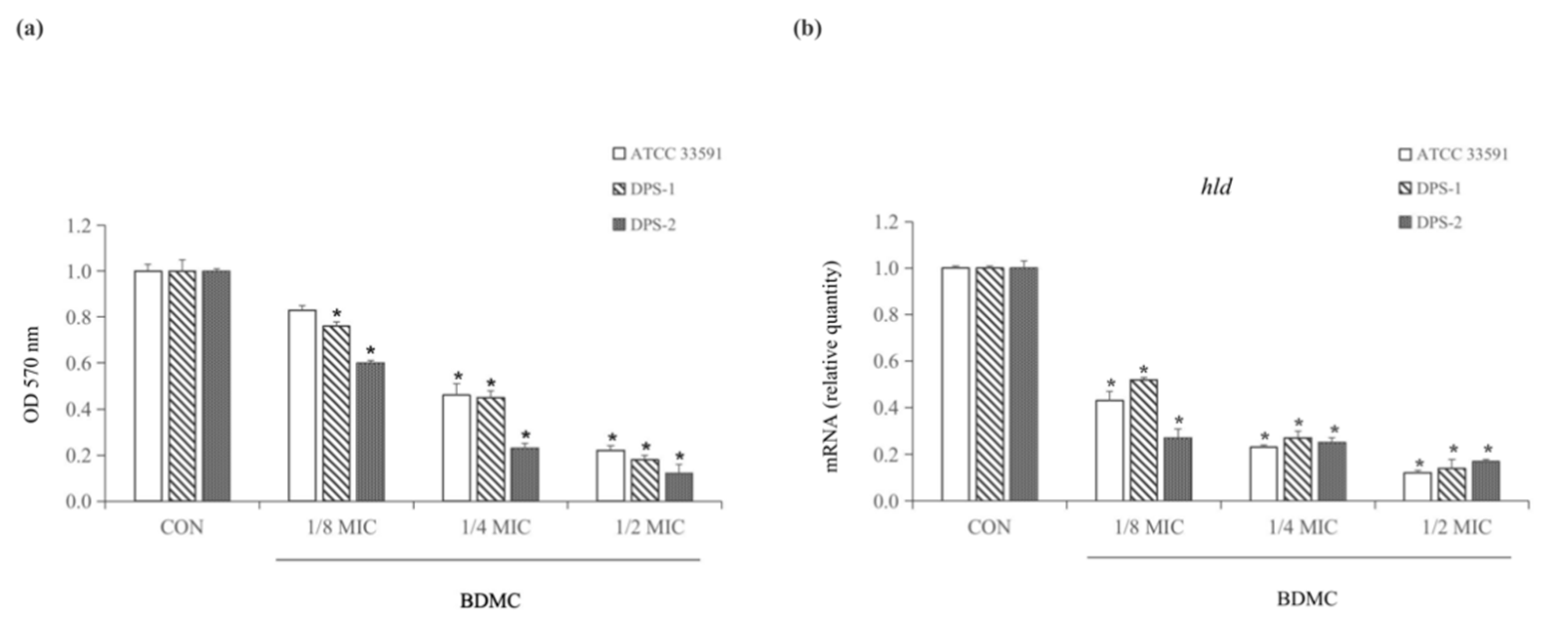 Toxins 13 00804 g002 550