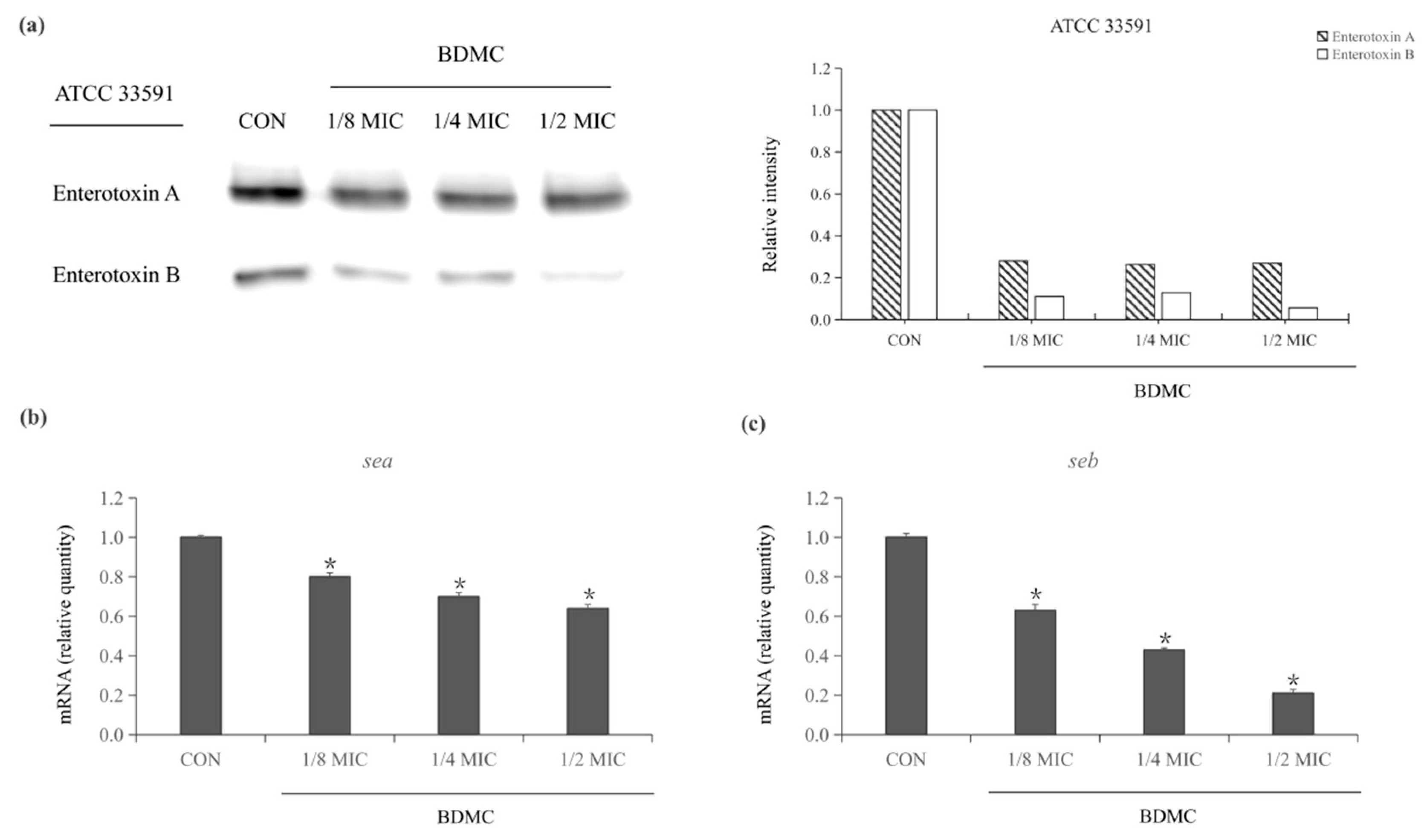 Toxins 13 00804 g003 550