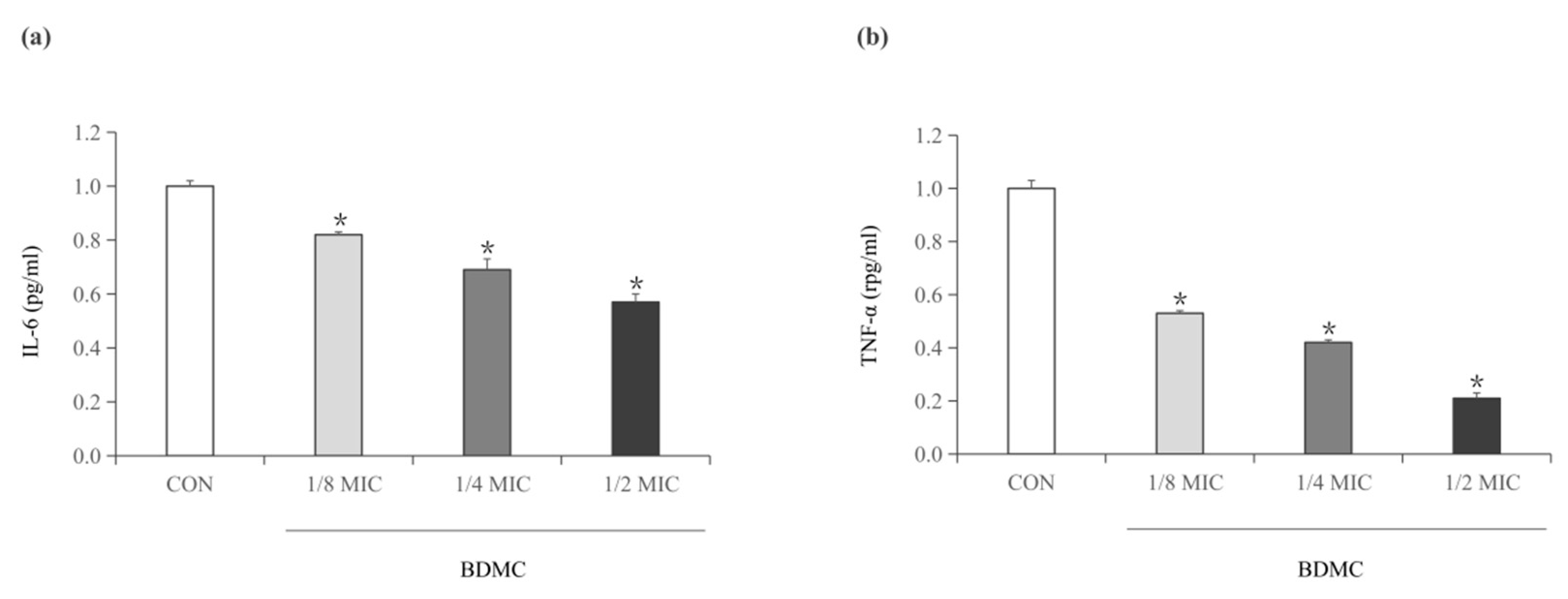 Toxins 13 00804 g004 550
