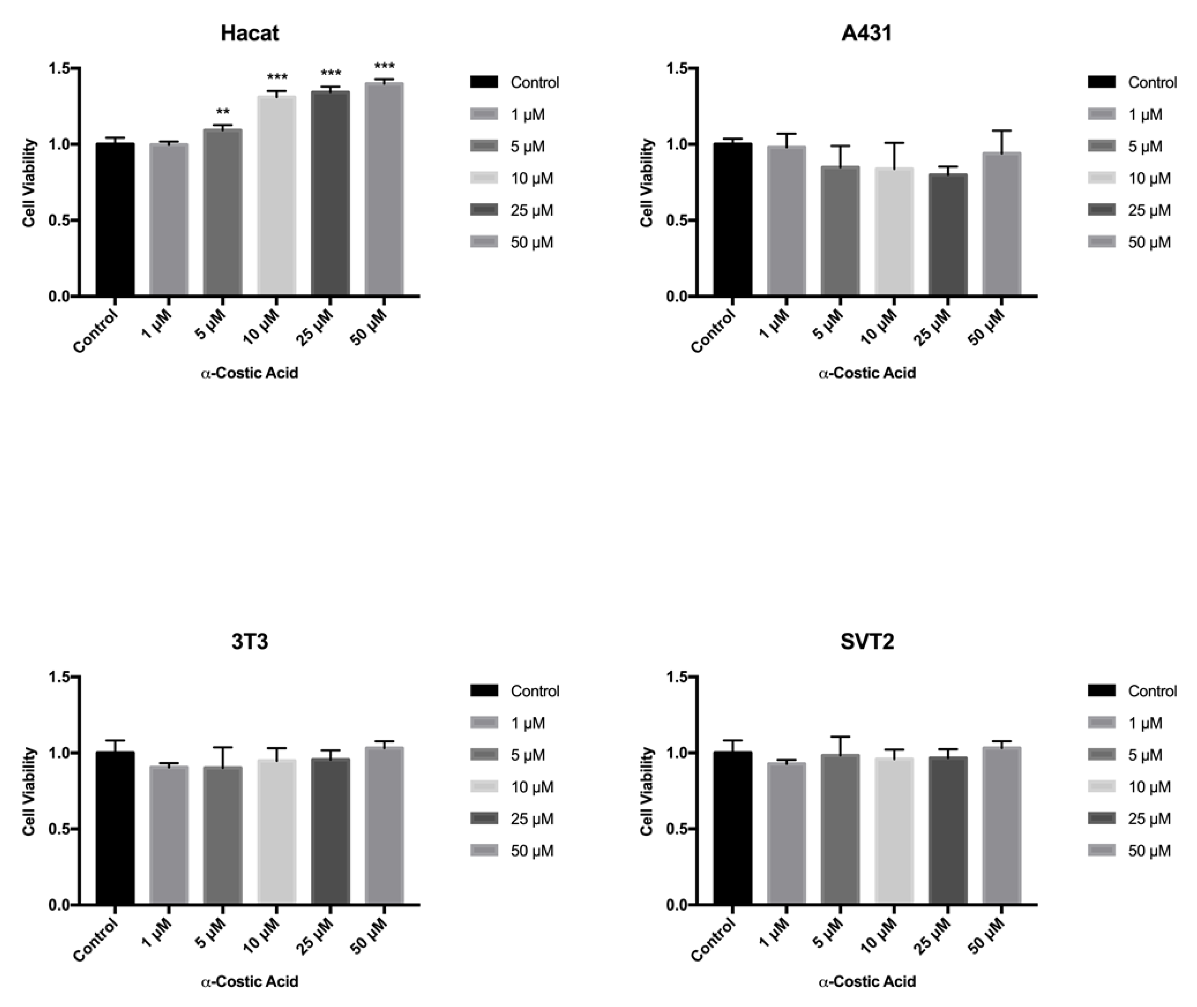 Toxins 13 00805 g006