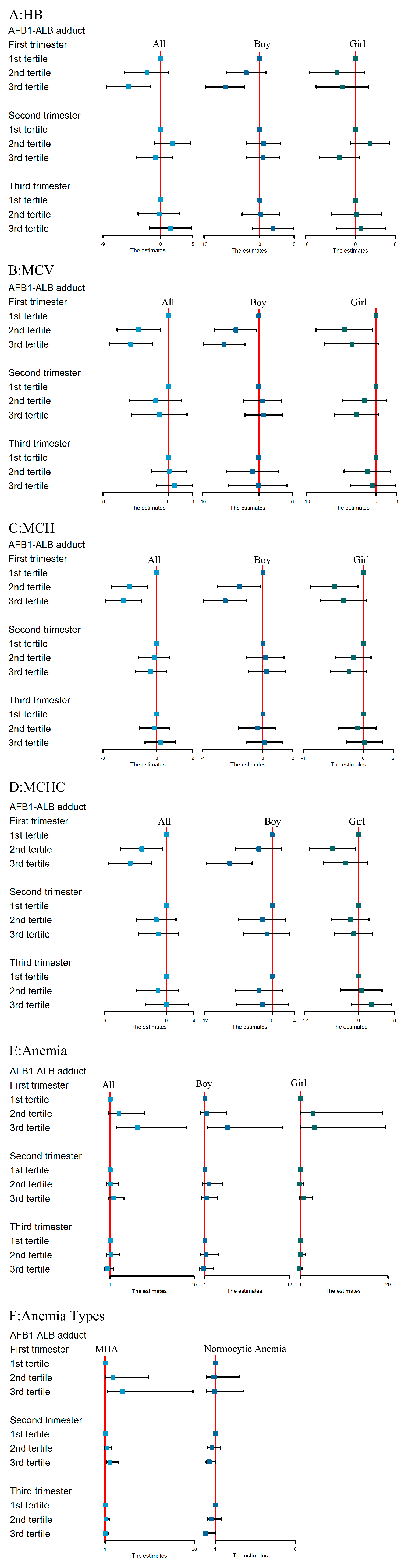 Toxins 13 00806 g002 550