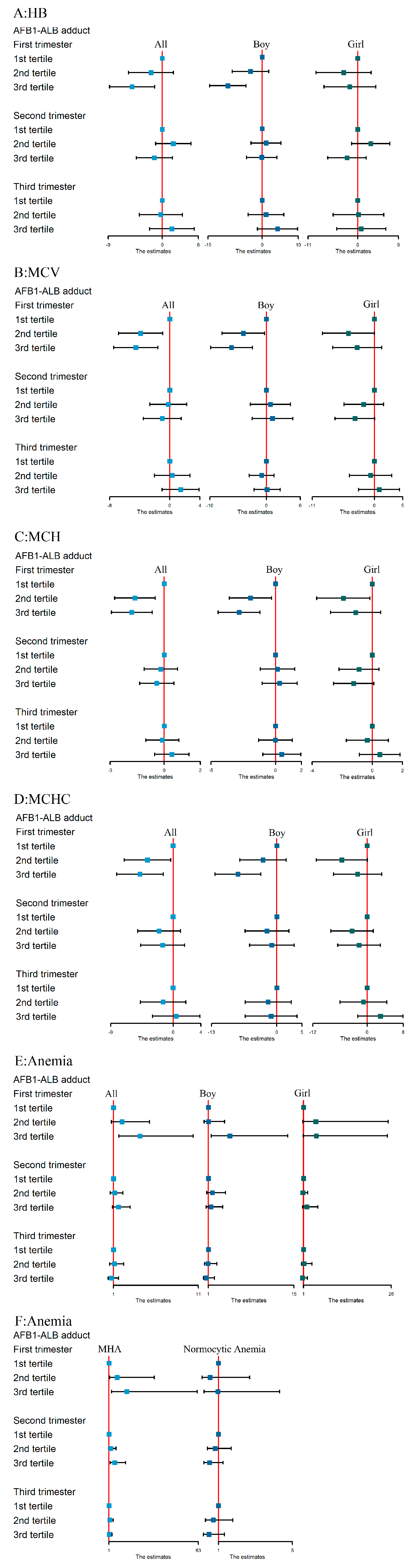 Toxins 13 00806 g003 550