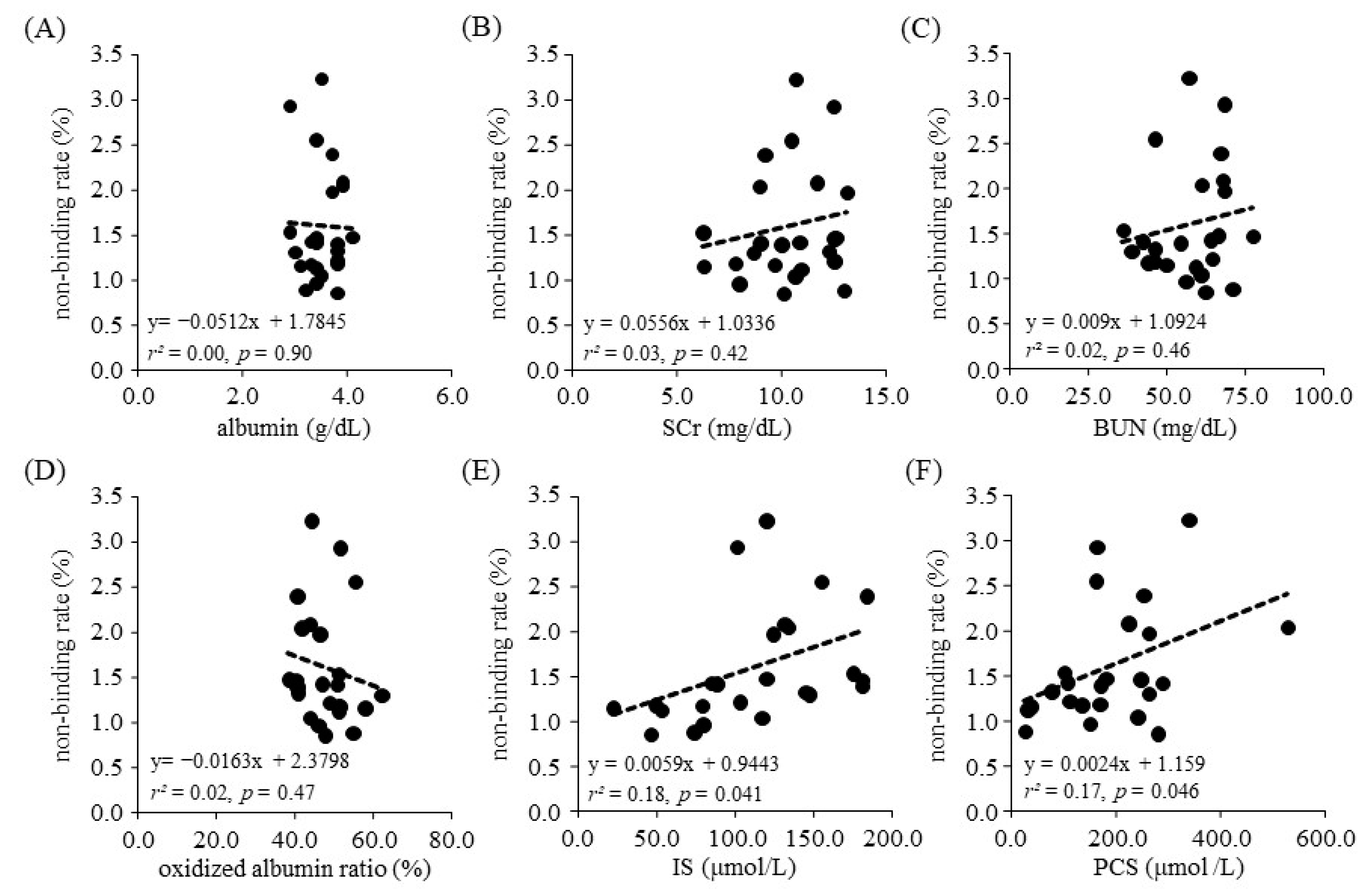 Toxins 13 00811 g002