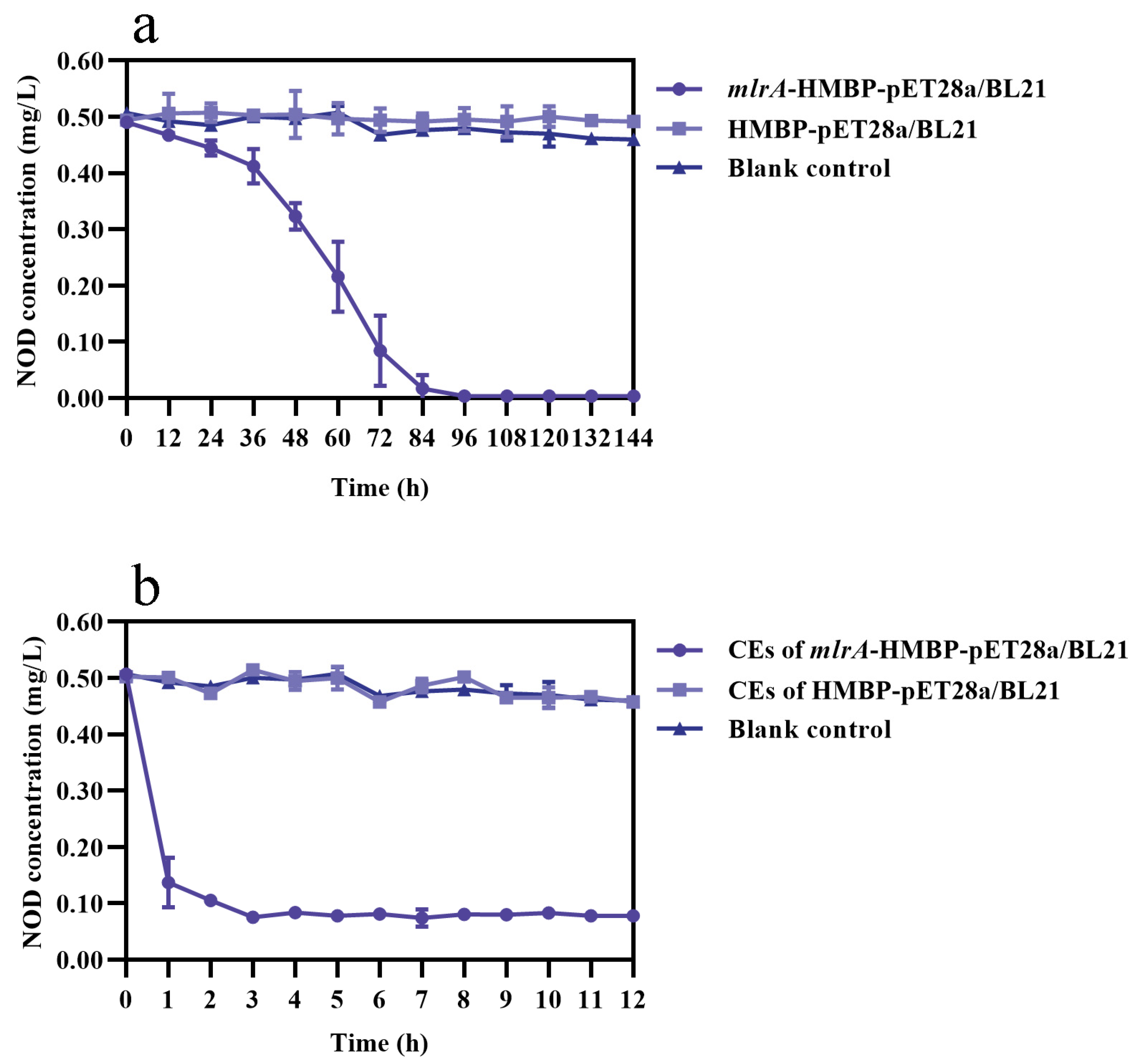 Toxins 13 00813 g004