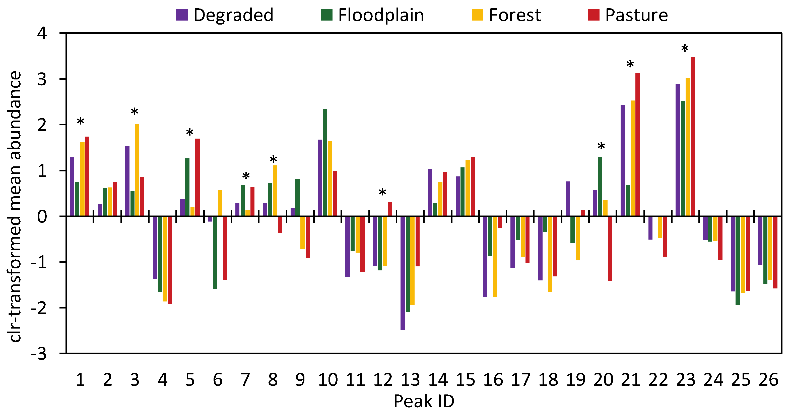 Toxins 13 00814 g003