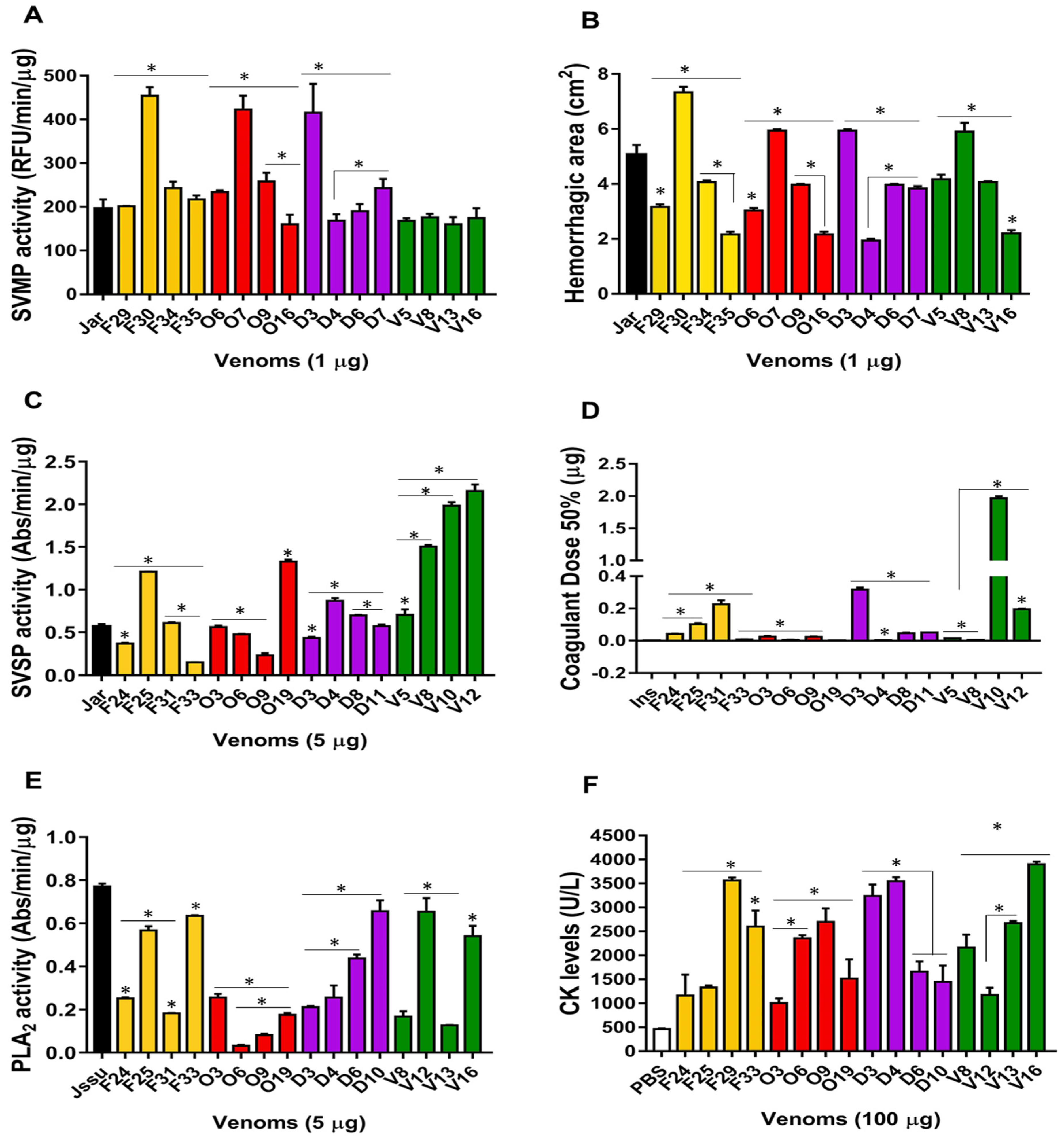 Toxins 13 00814 g005
