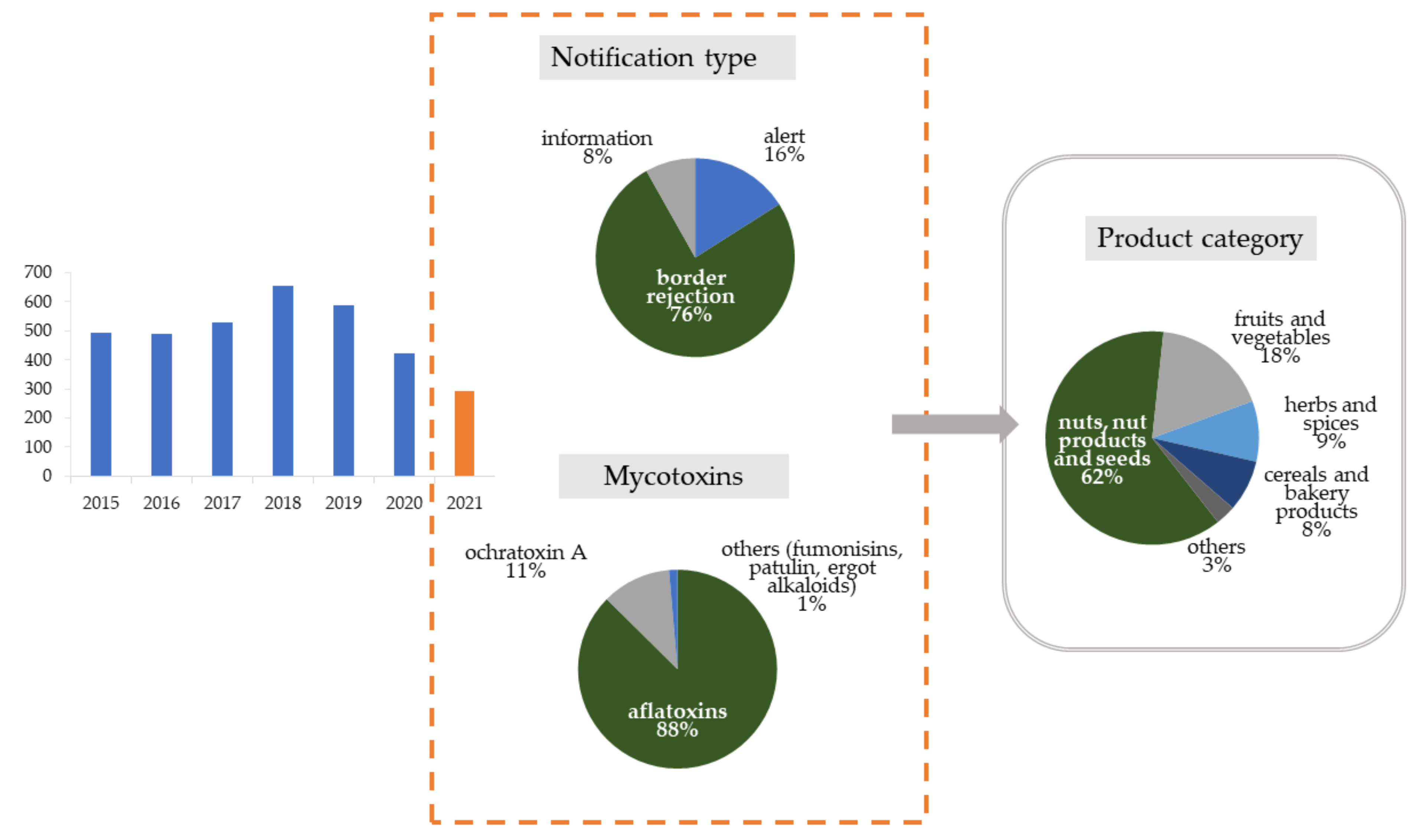 Toxins 13 00819 g001