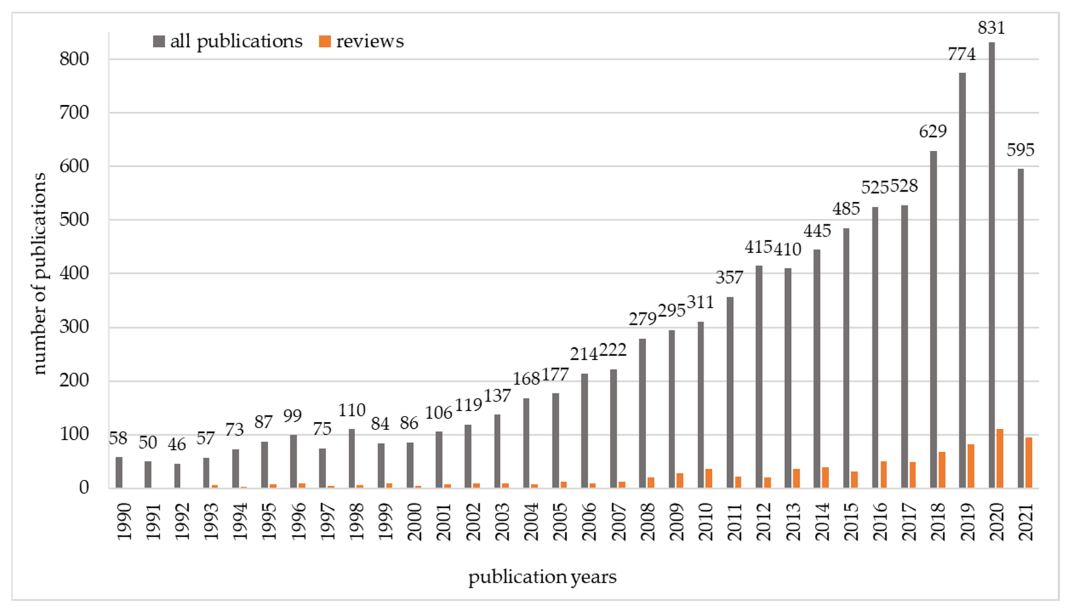 Toxins 13 00819 g003