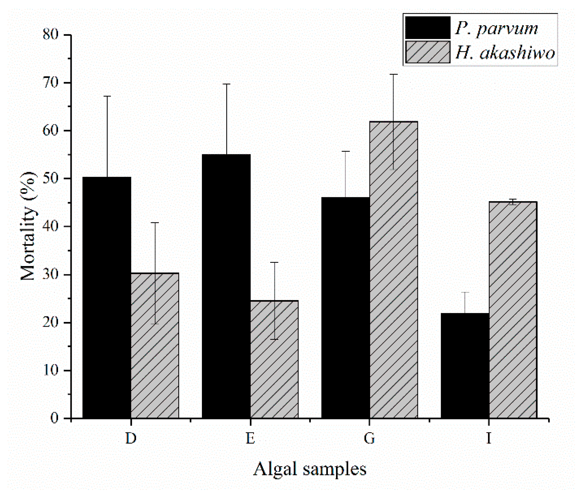 Toxins 13 00821 g002 550