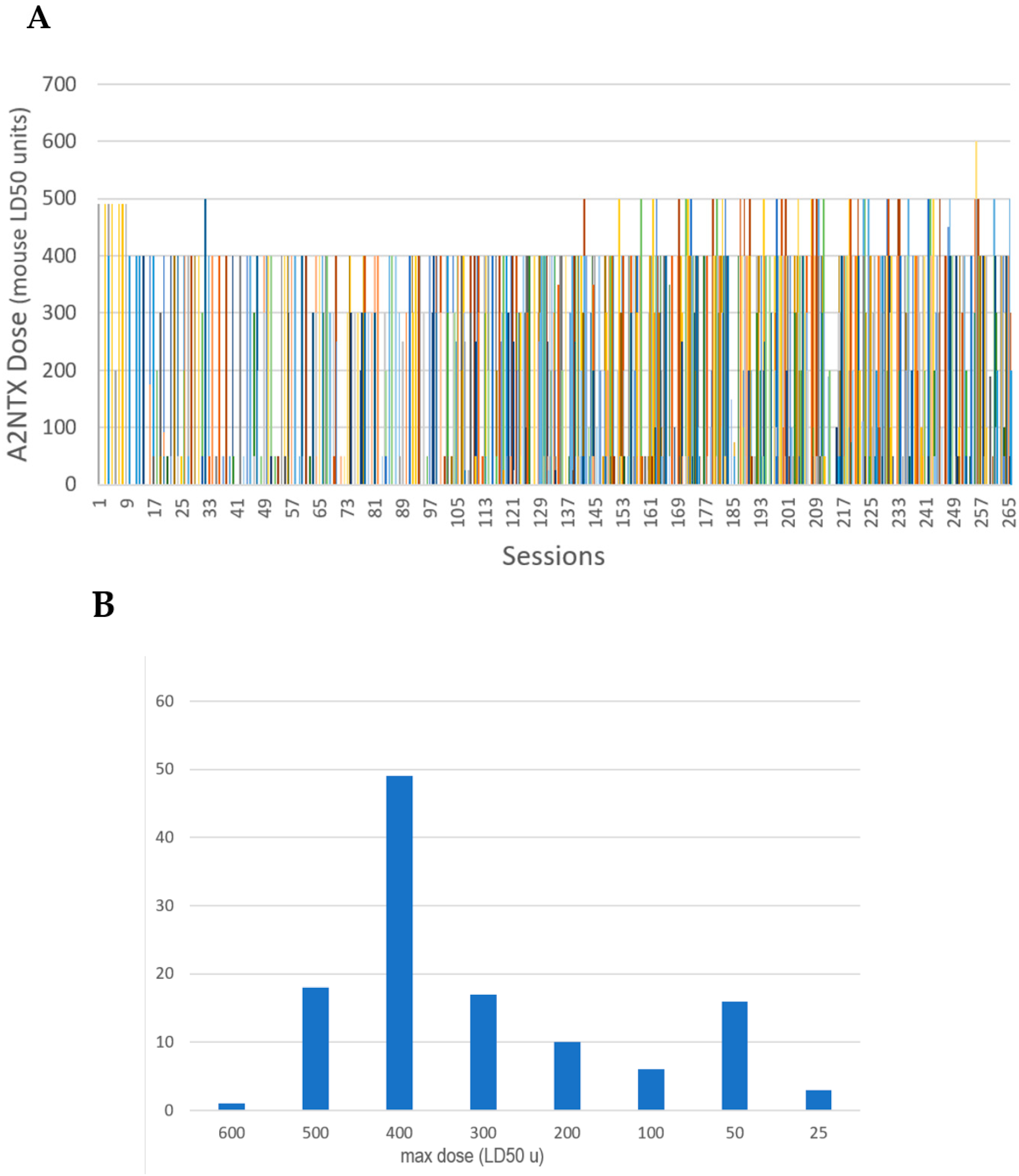 Toxins 13 00824 g001 550