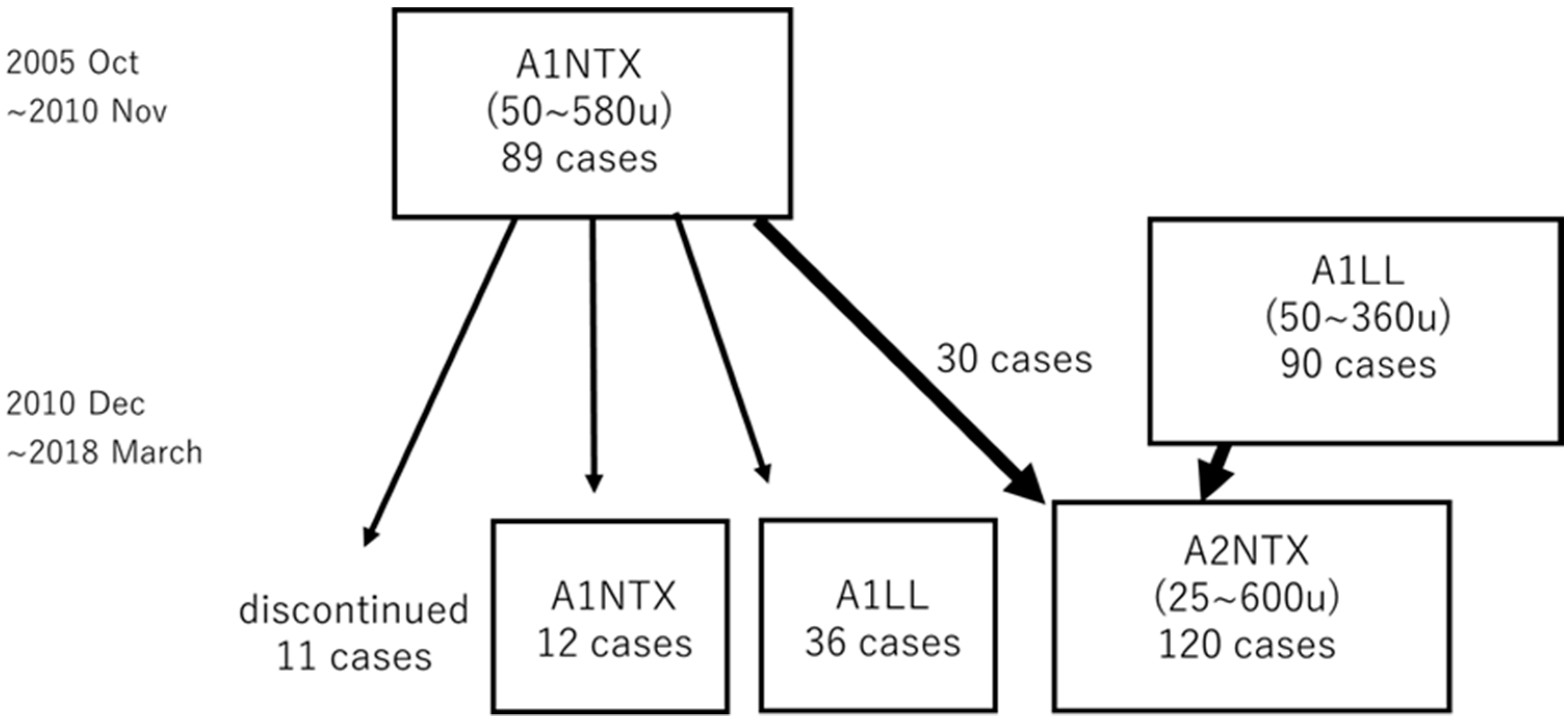 Toxins 13 00824 g002 550