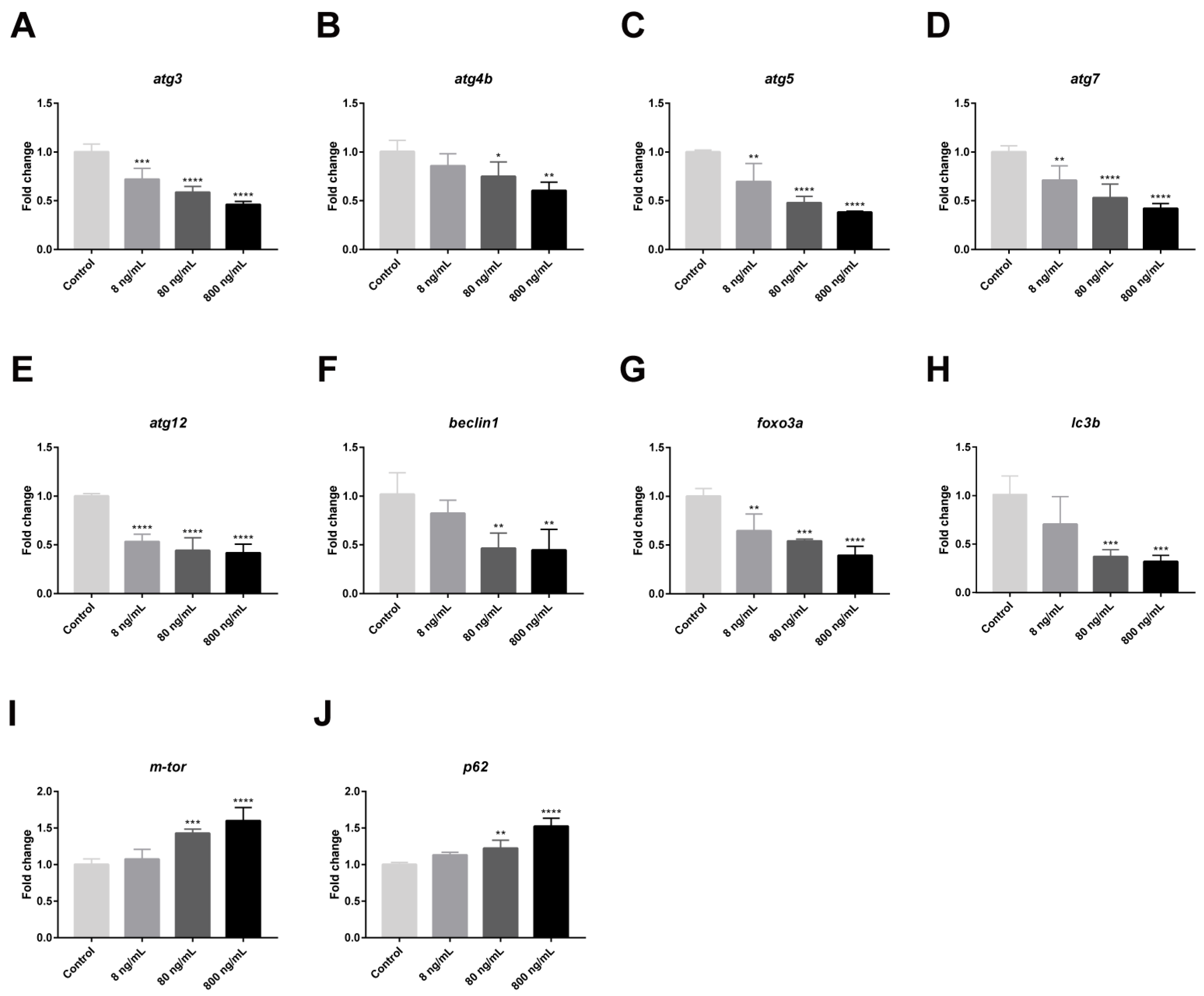 Toxins 13 00826 g003 550