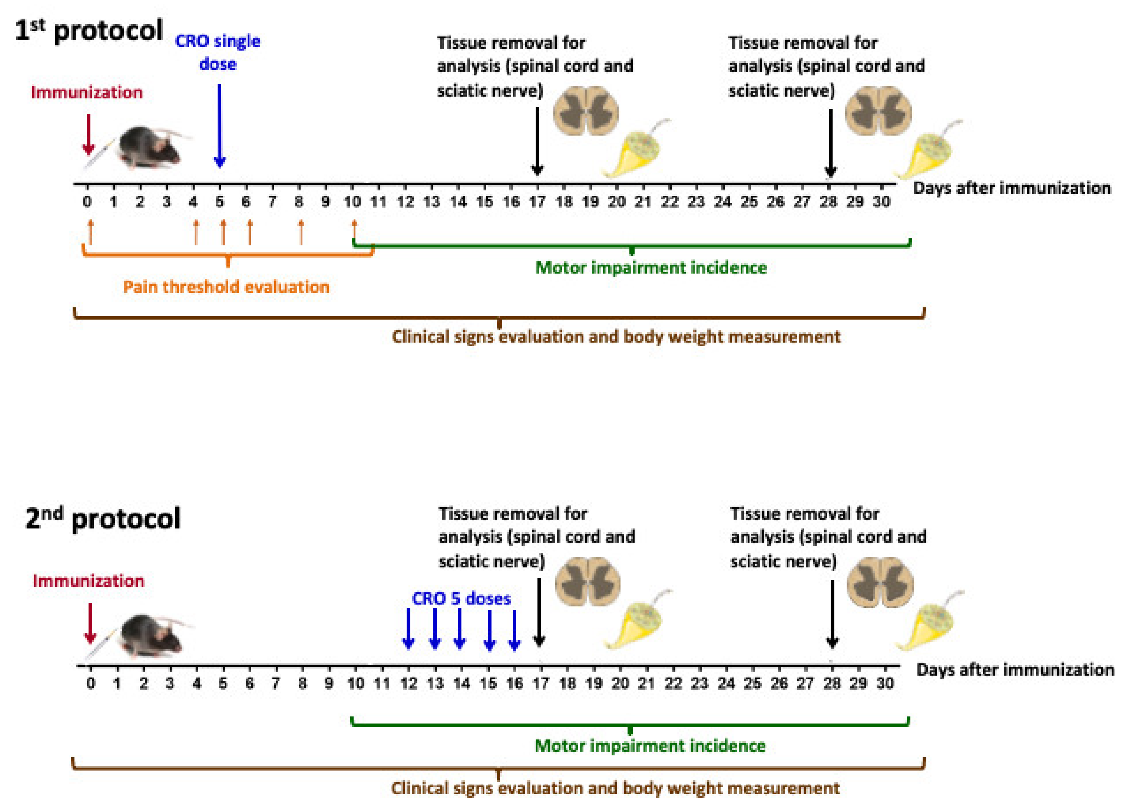 Toxins 13 00827 g009