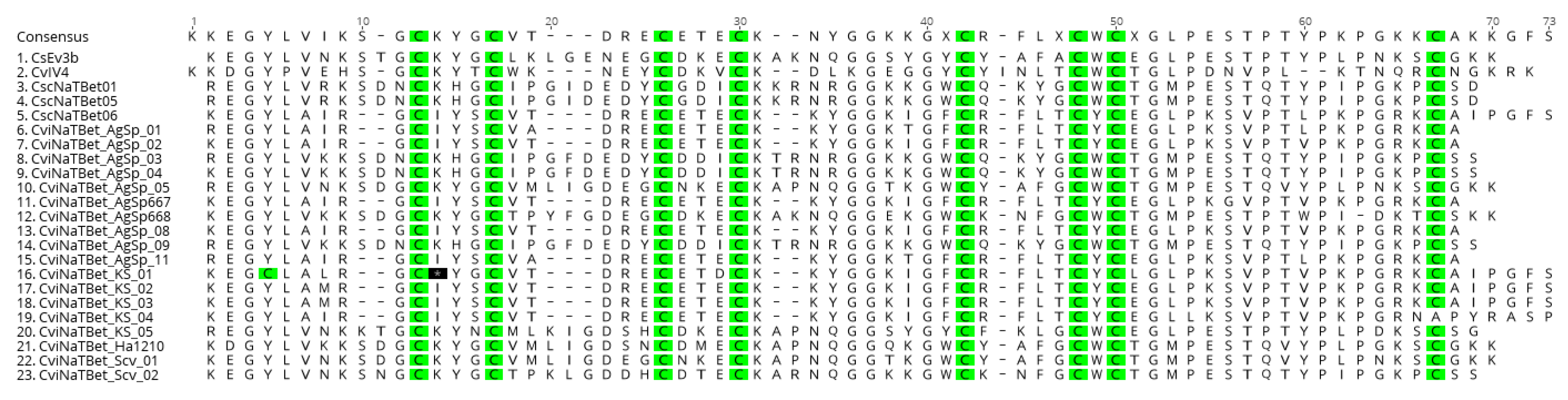 Toxins 13 00828 g002
