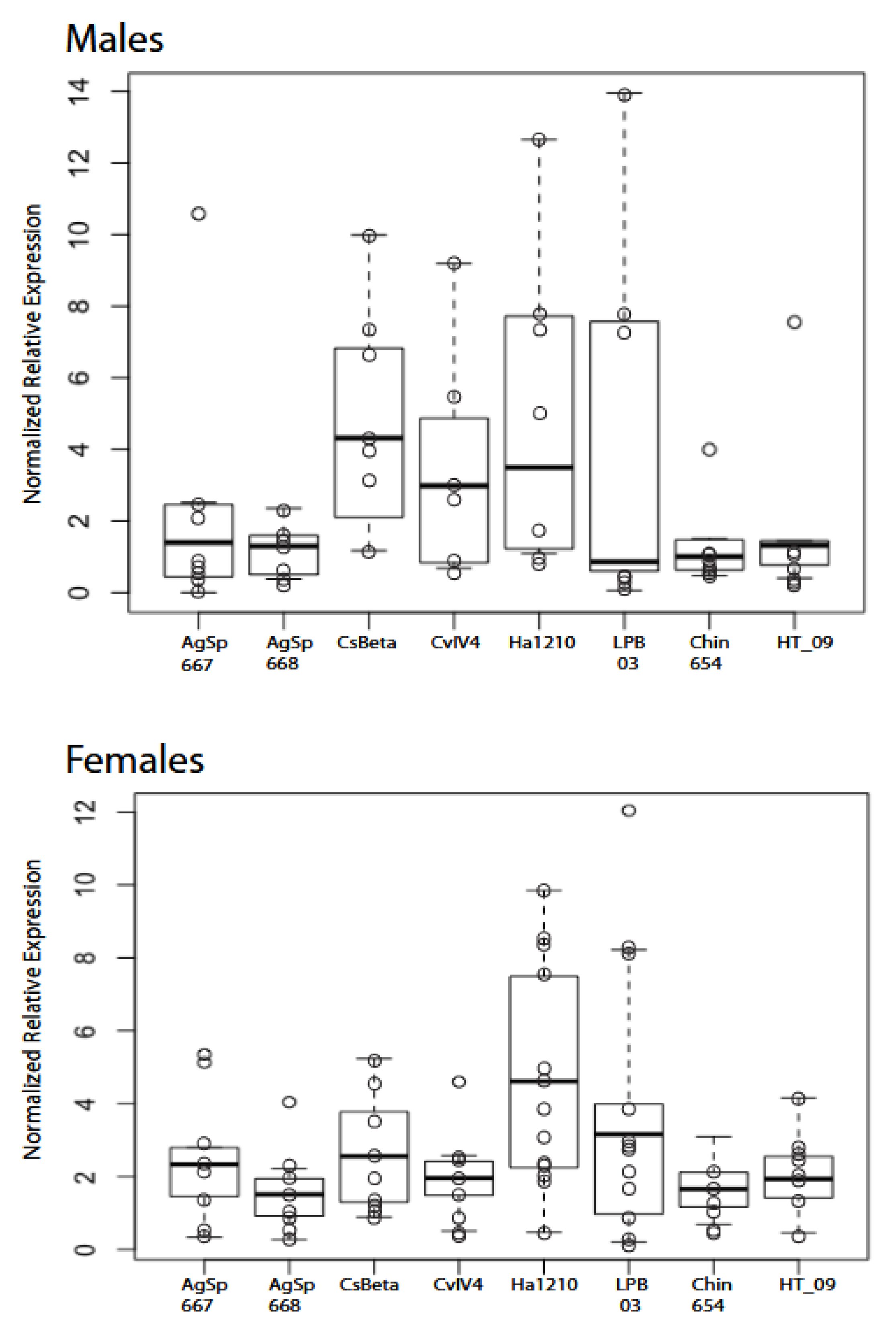 Toxins 13 00828 g003