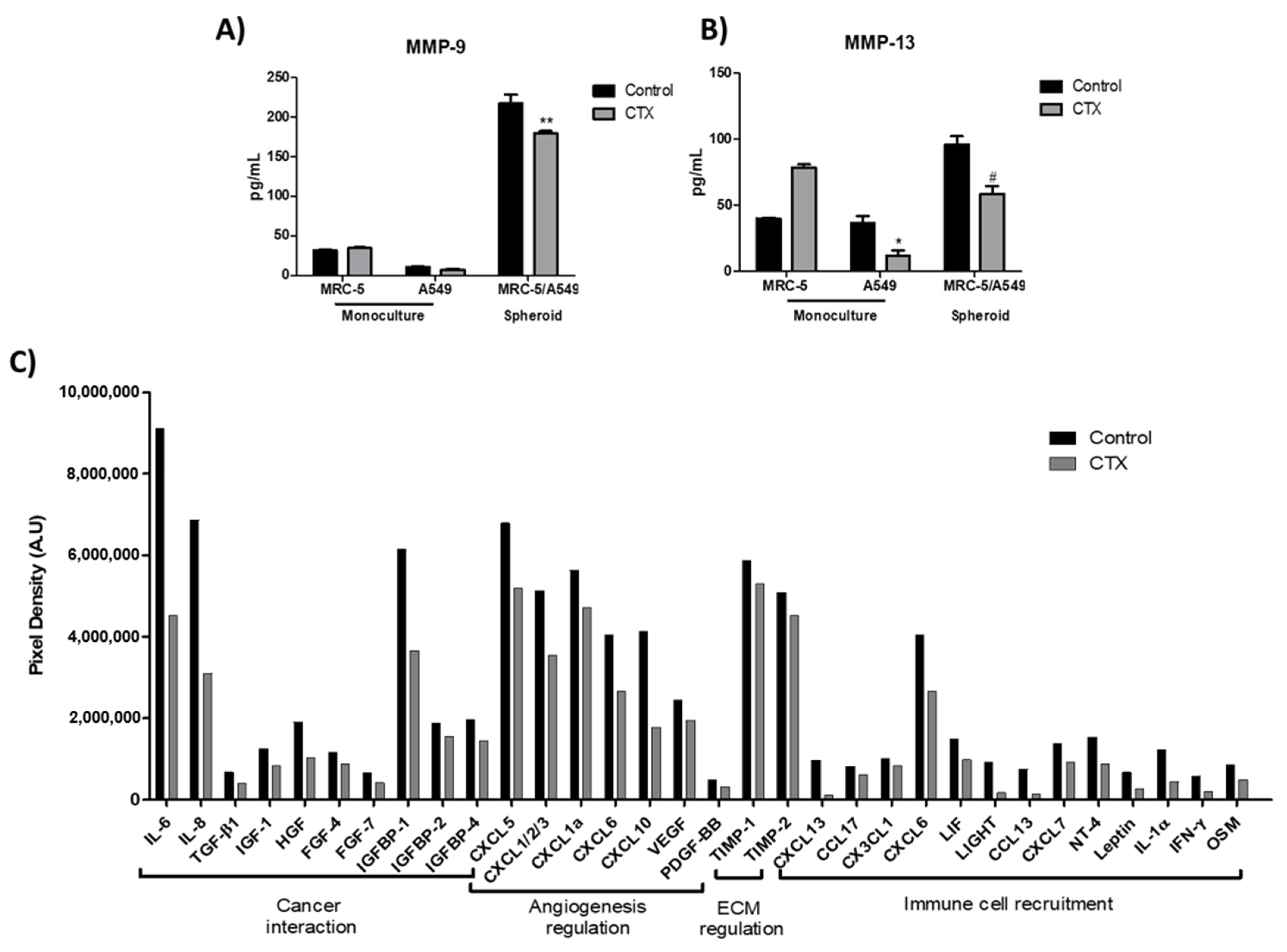 Toxins 13 00830 g005