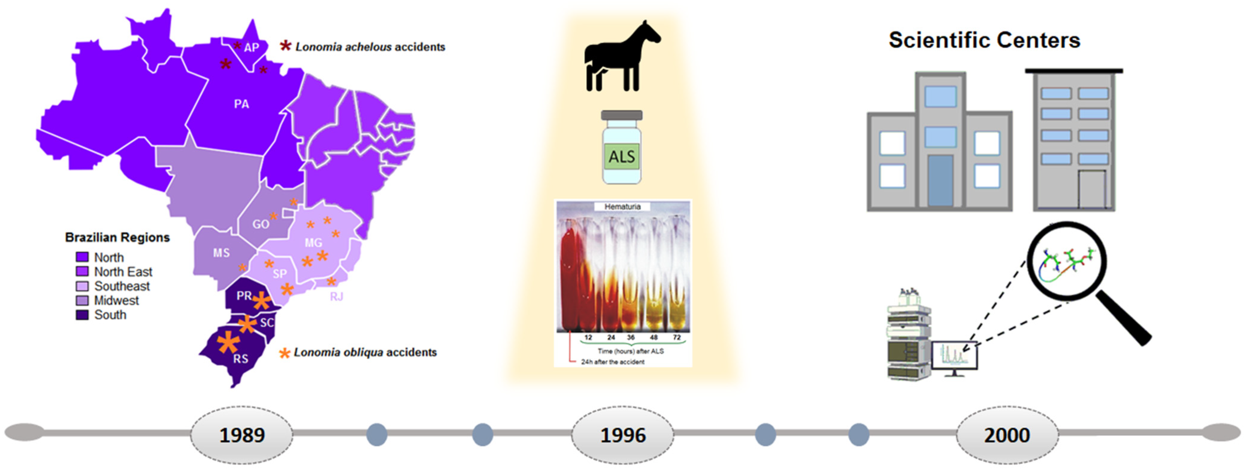 Toxins 13 00832 g001 Toxins 13 00832 g001