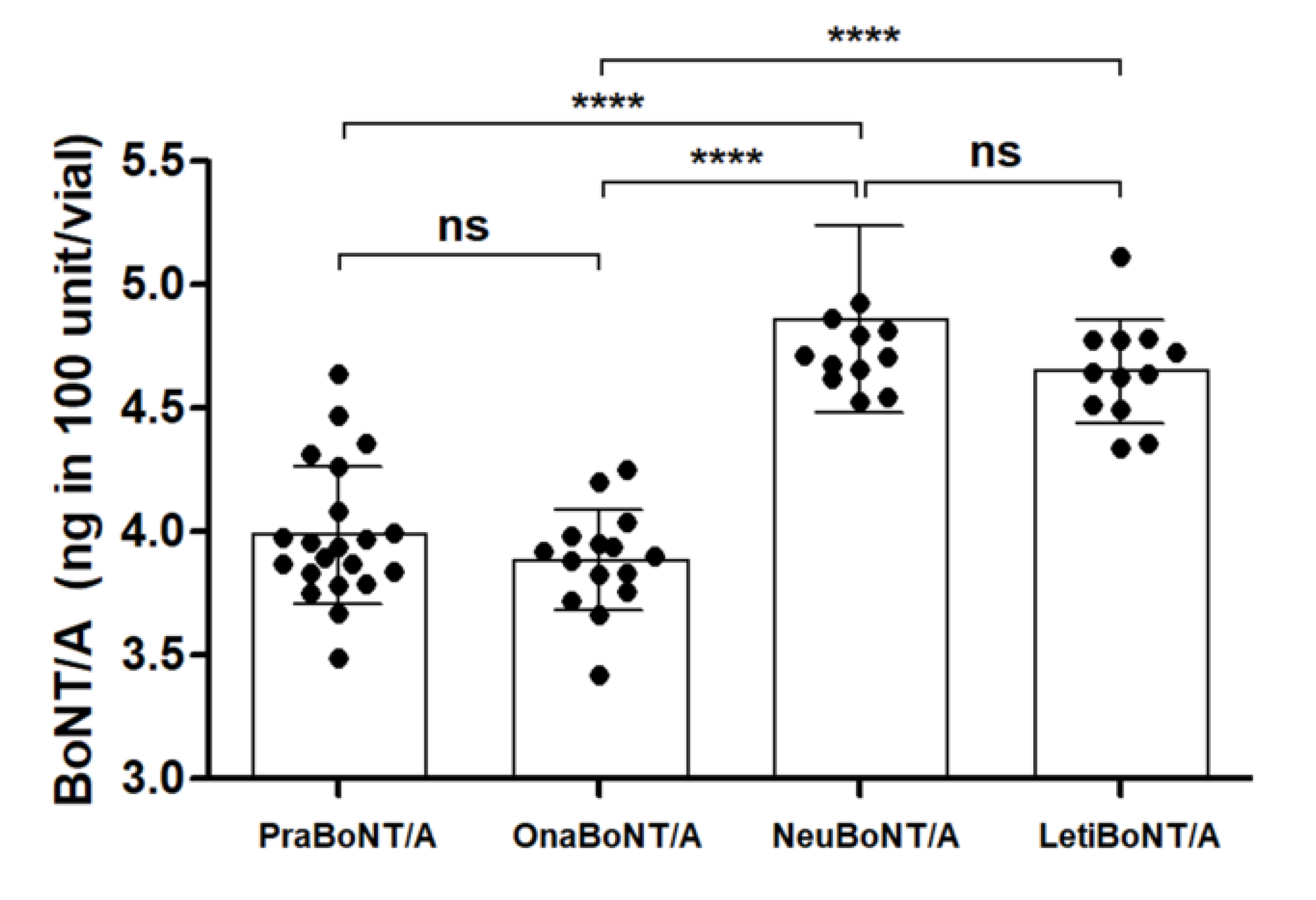 Toxins 13 00833 g001 550