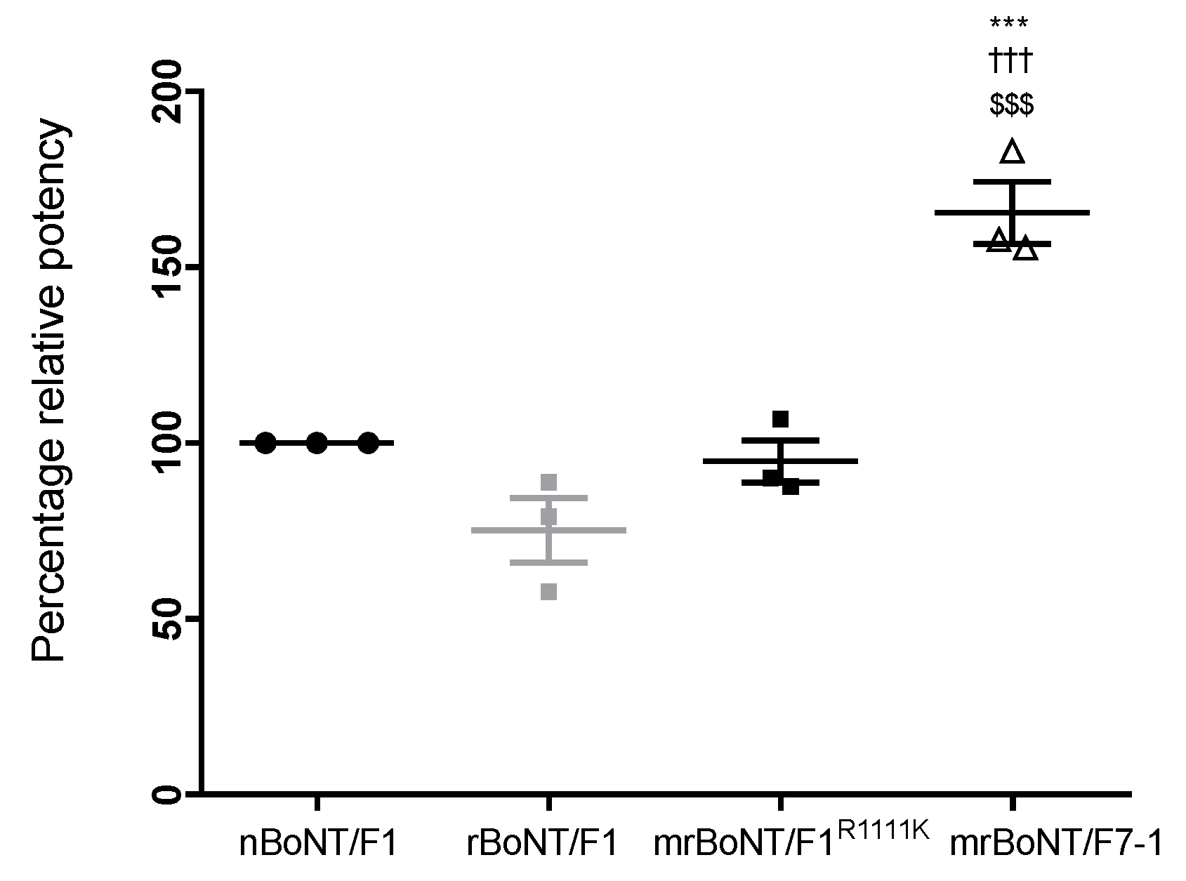Toxins 13 00834 g002 550