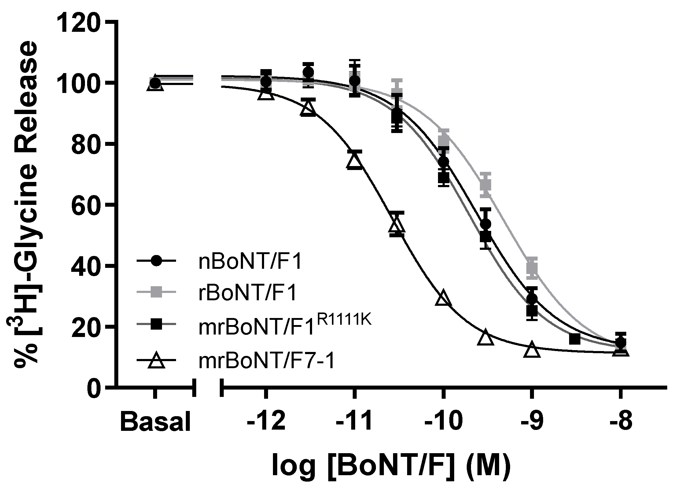 Toxins 13 00834 g003 550