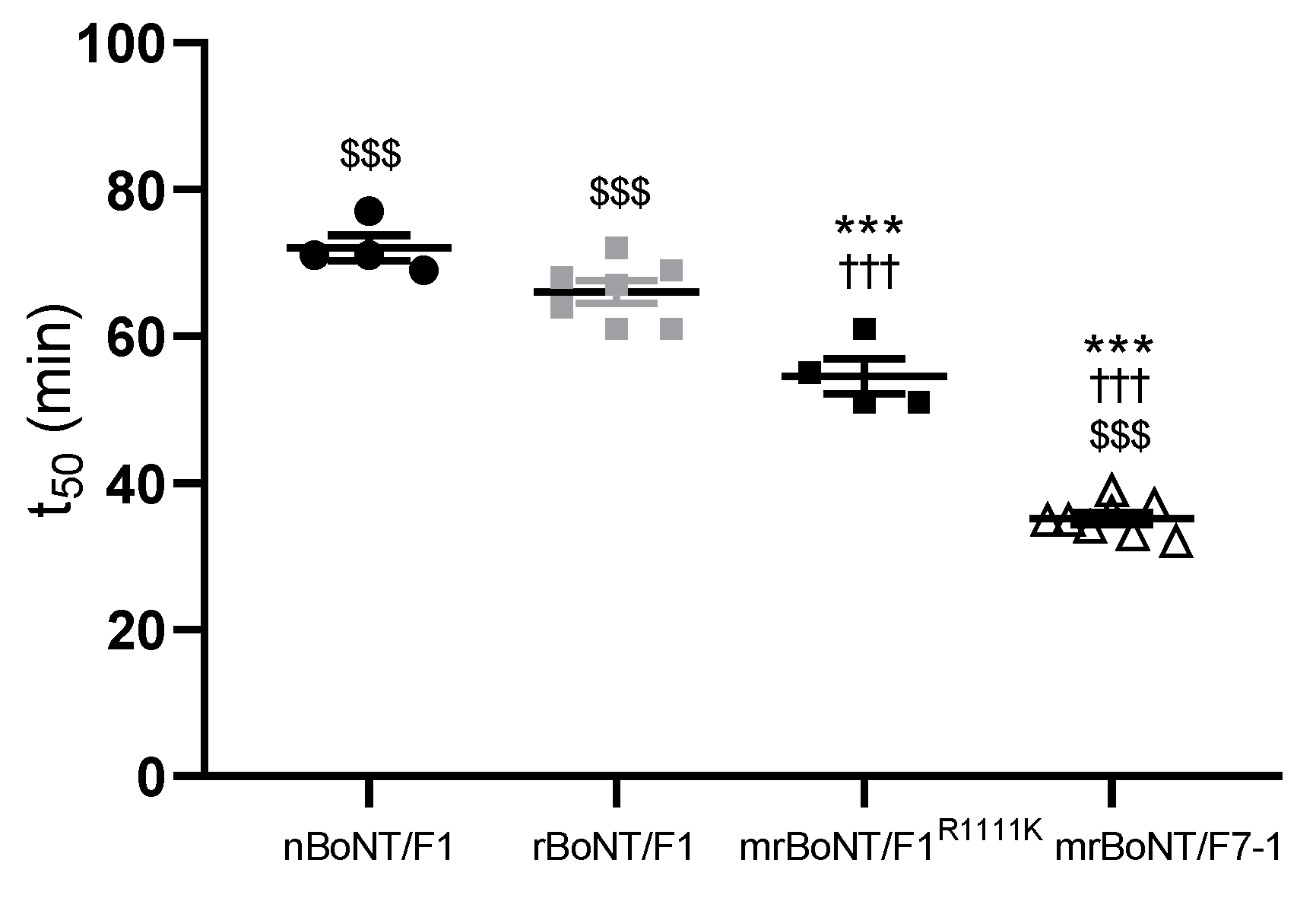 Toxins 13 00834 g004 550