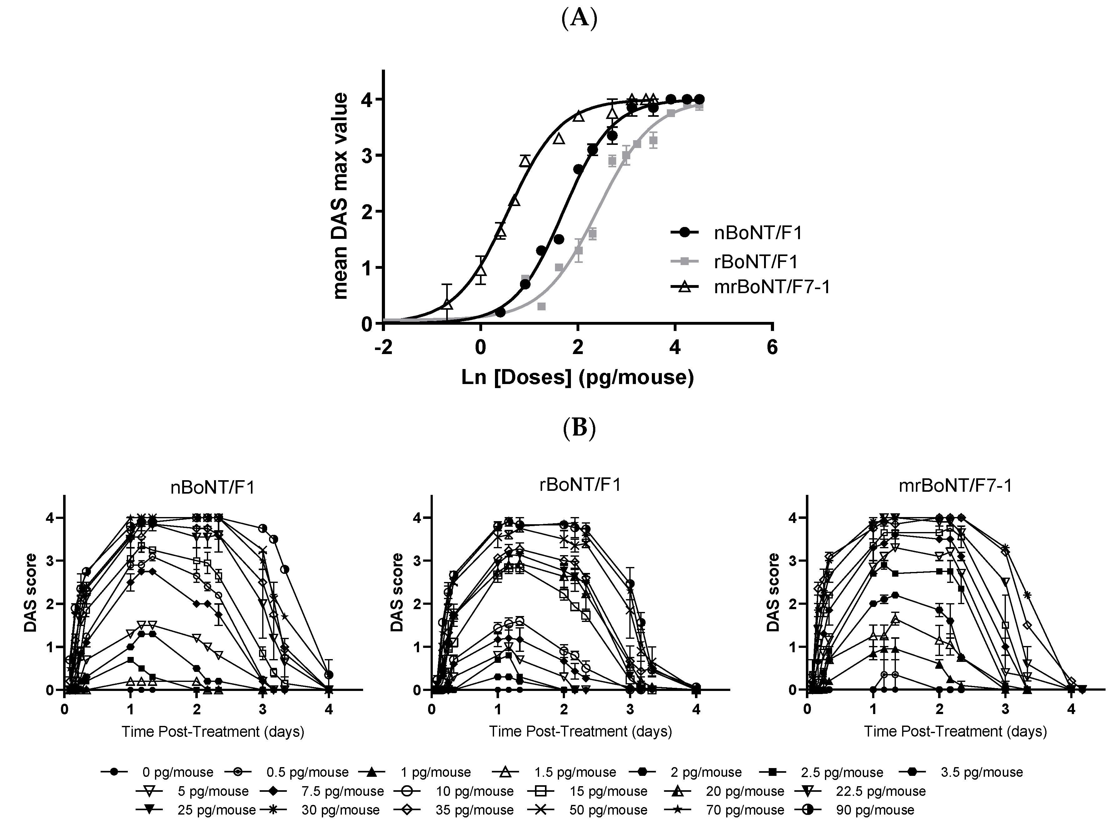 Toxins 13 00834 g006 550
