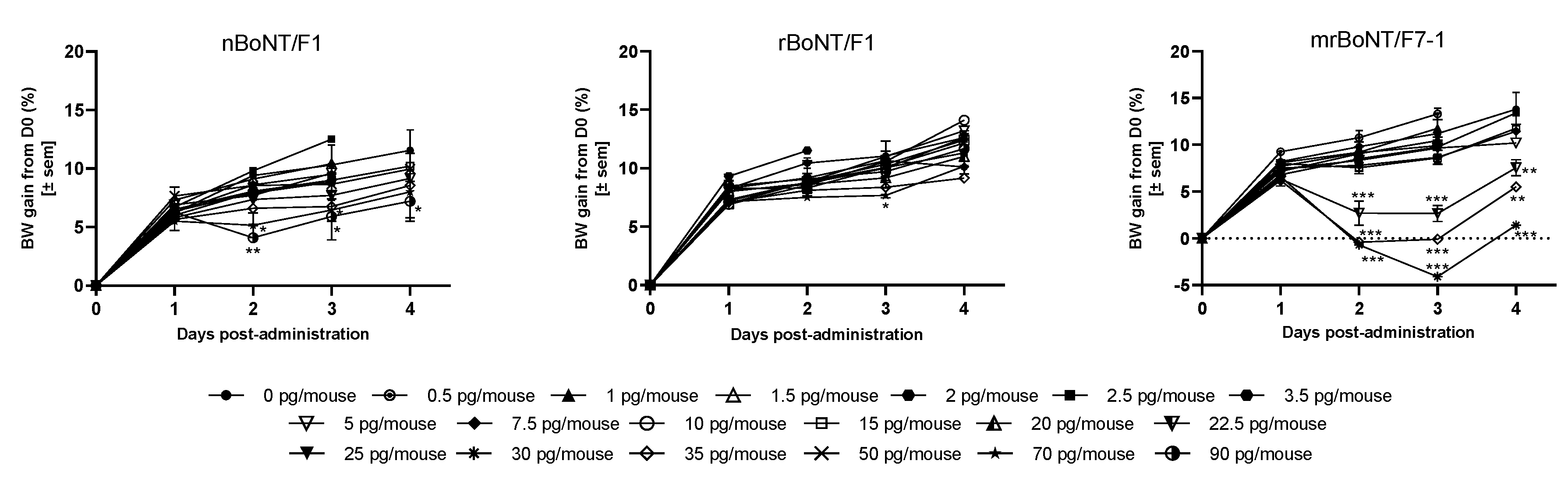 Toxins 13 00834 g007 550