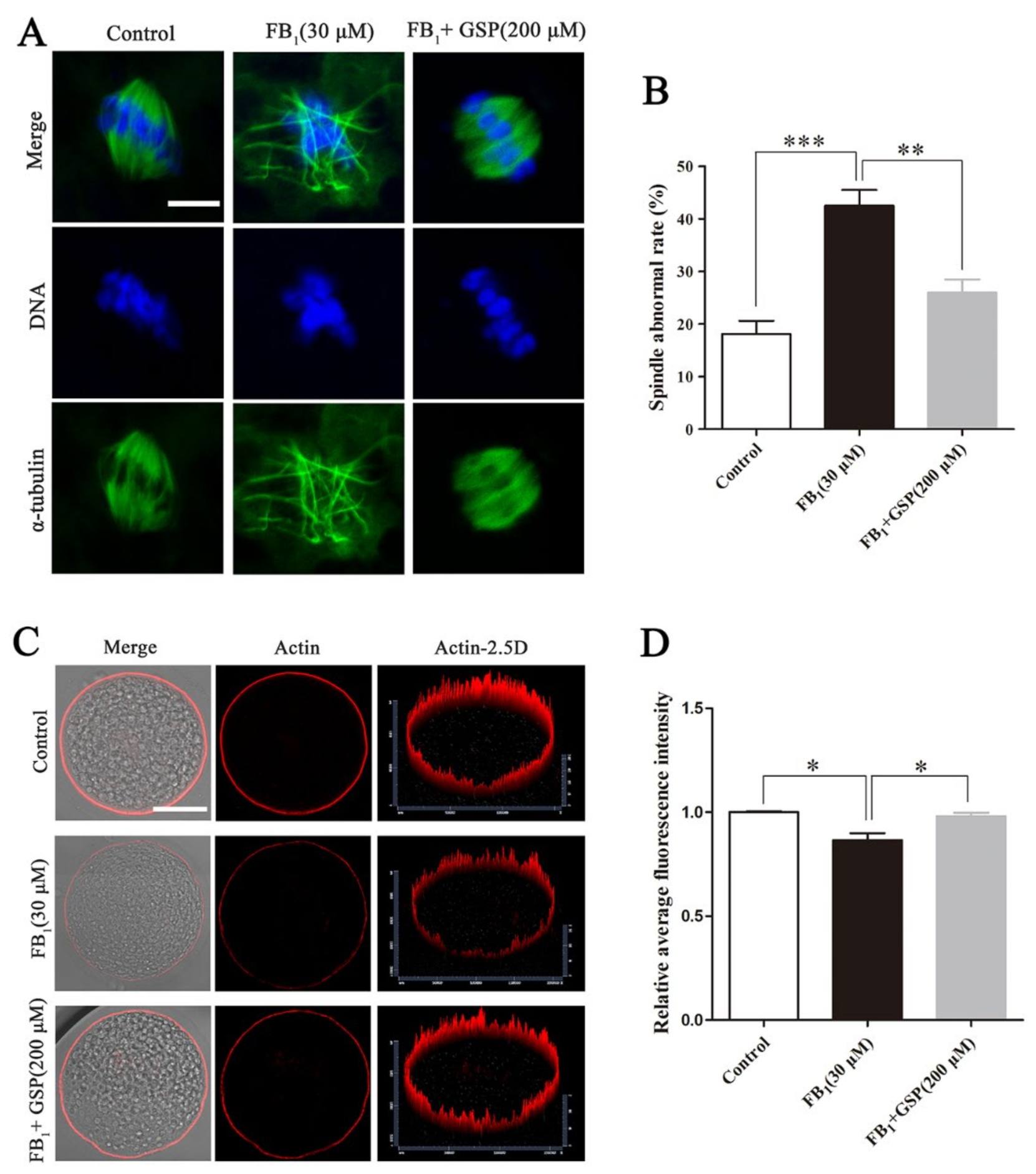Toxins 13 00841 g002