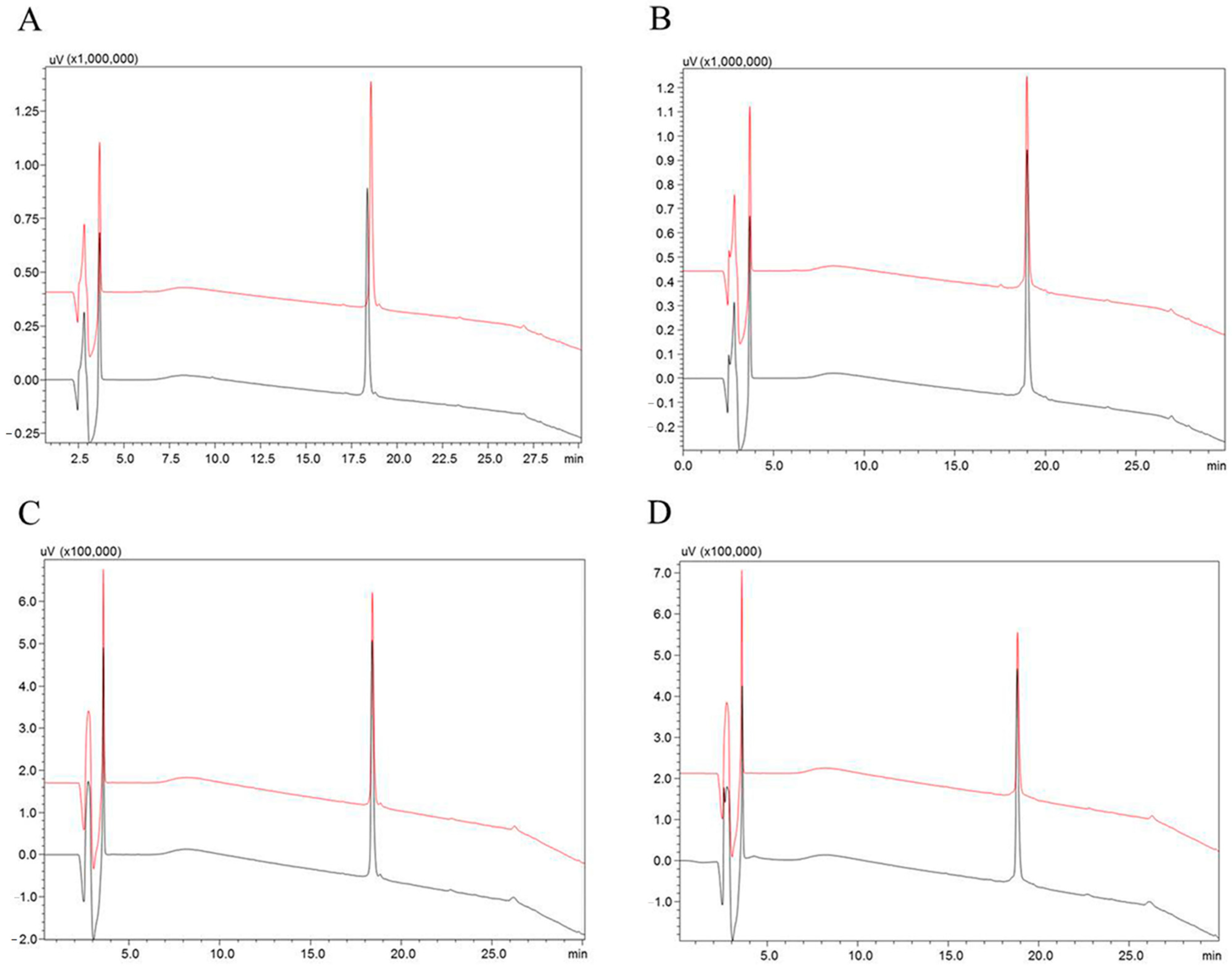 Toxins 13 00846 g001
