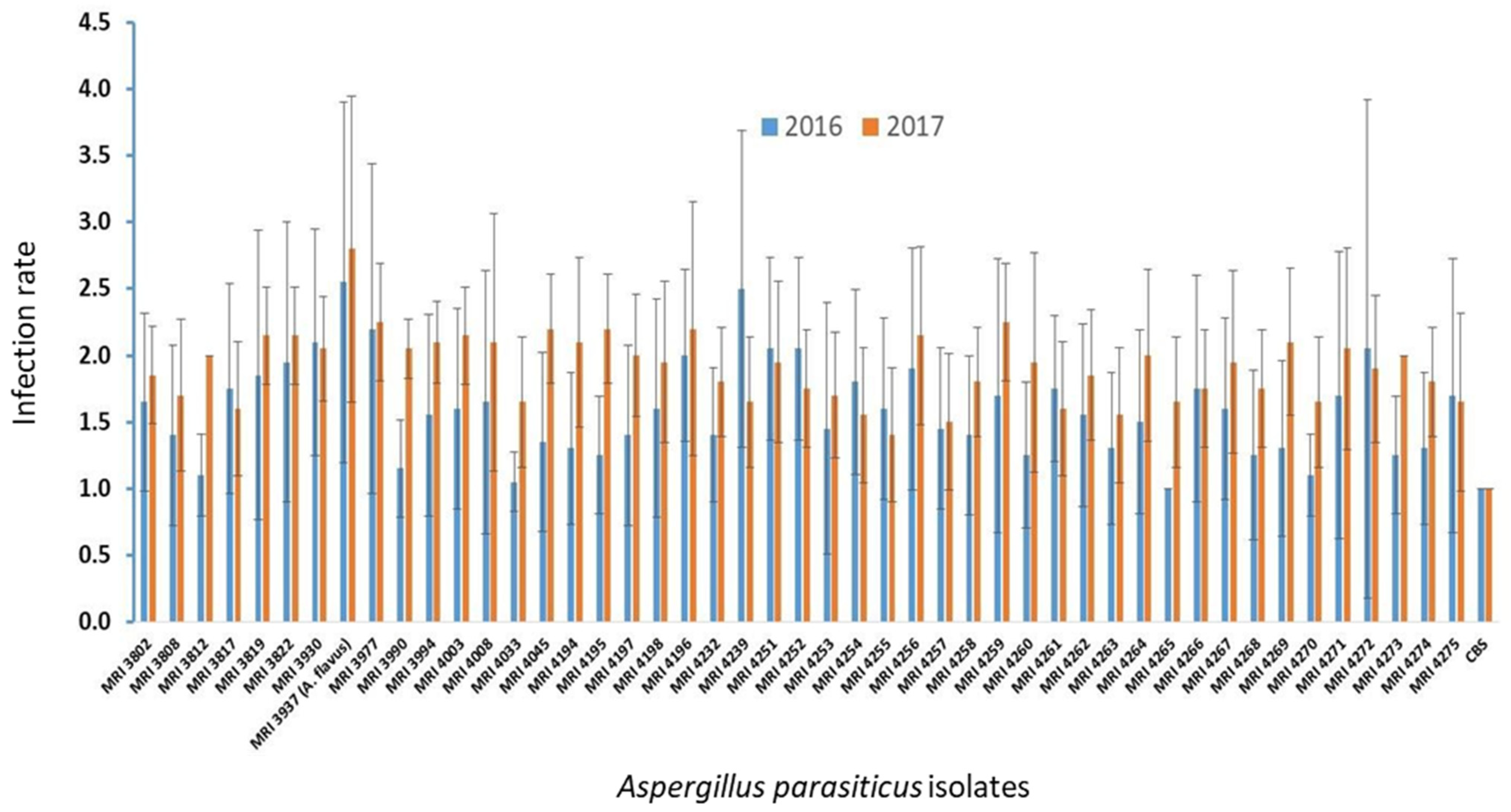 Toxins 13 00847 g001