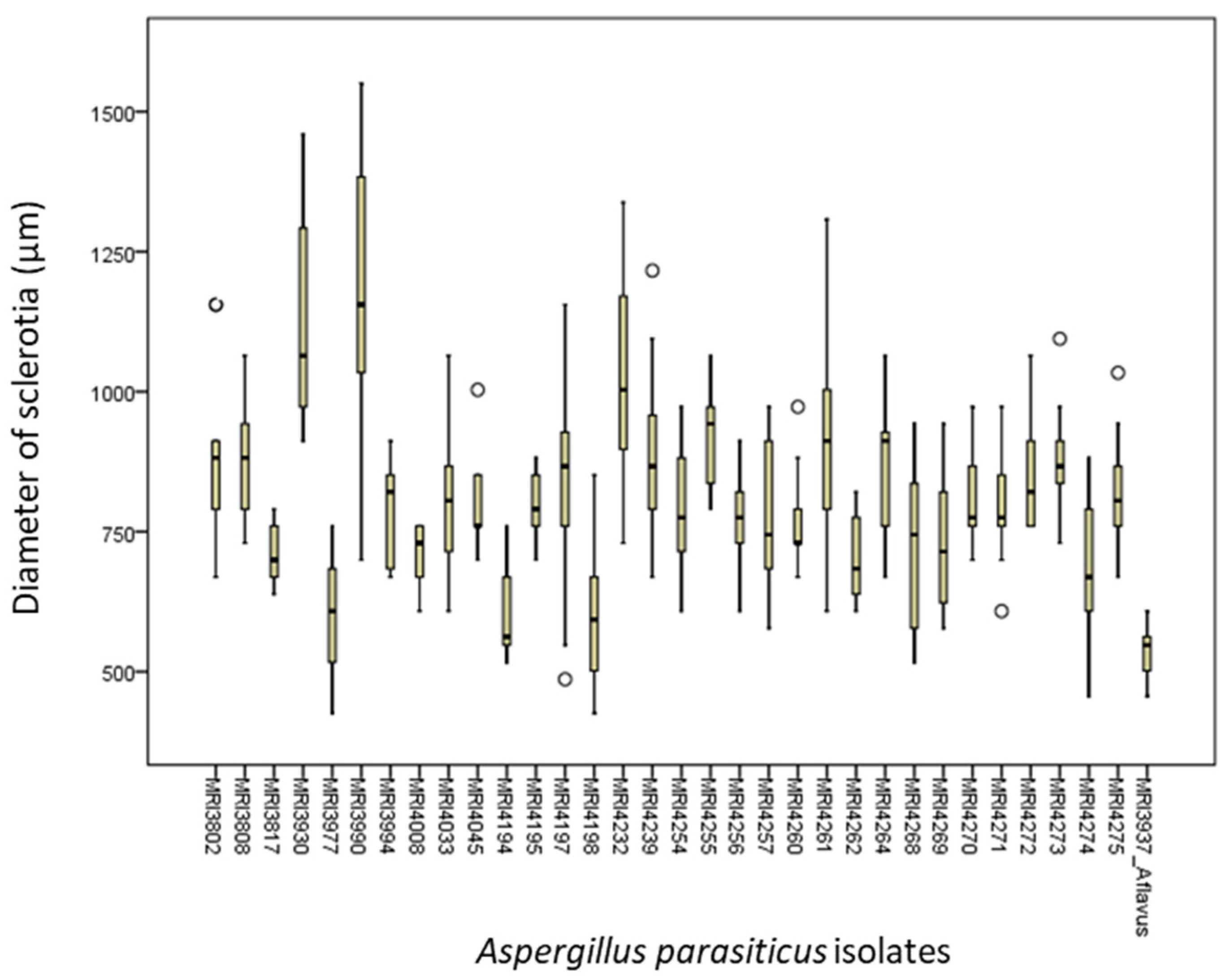 Toxins 13 00847 g003