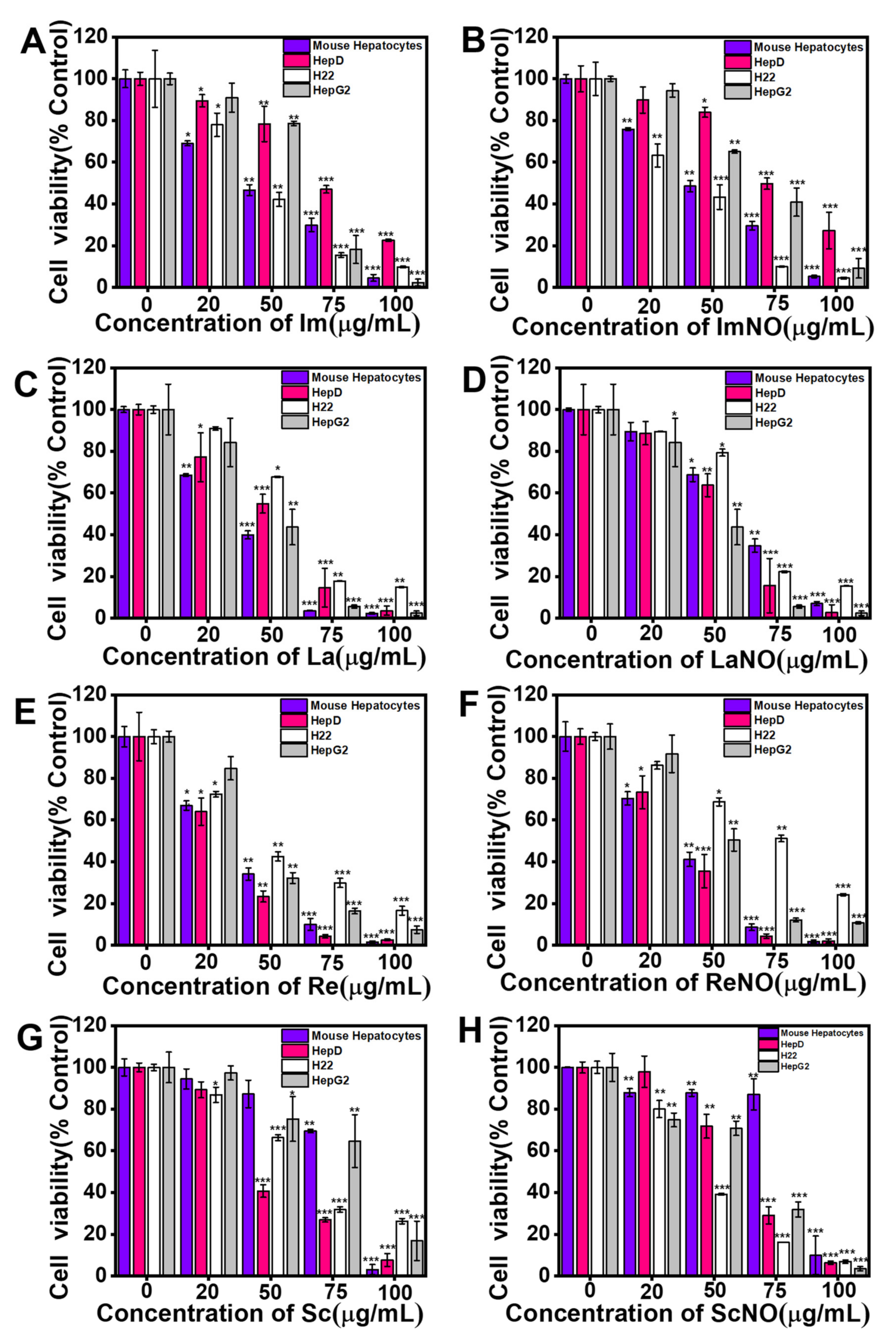 Toxins 13 00849 g002 550