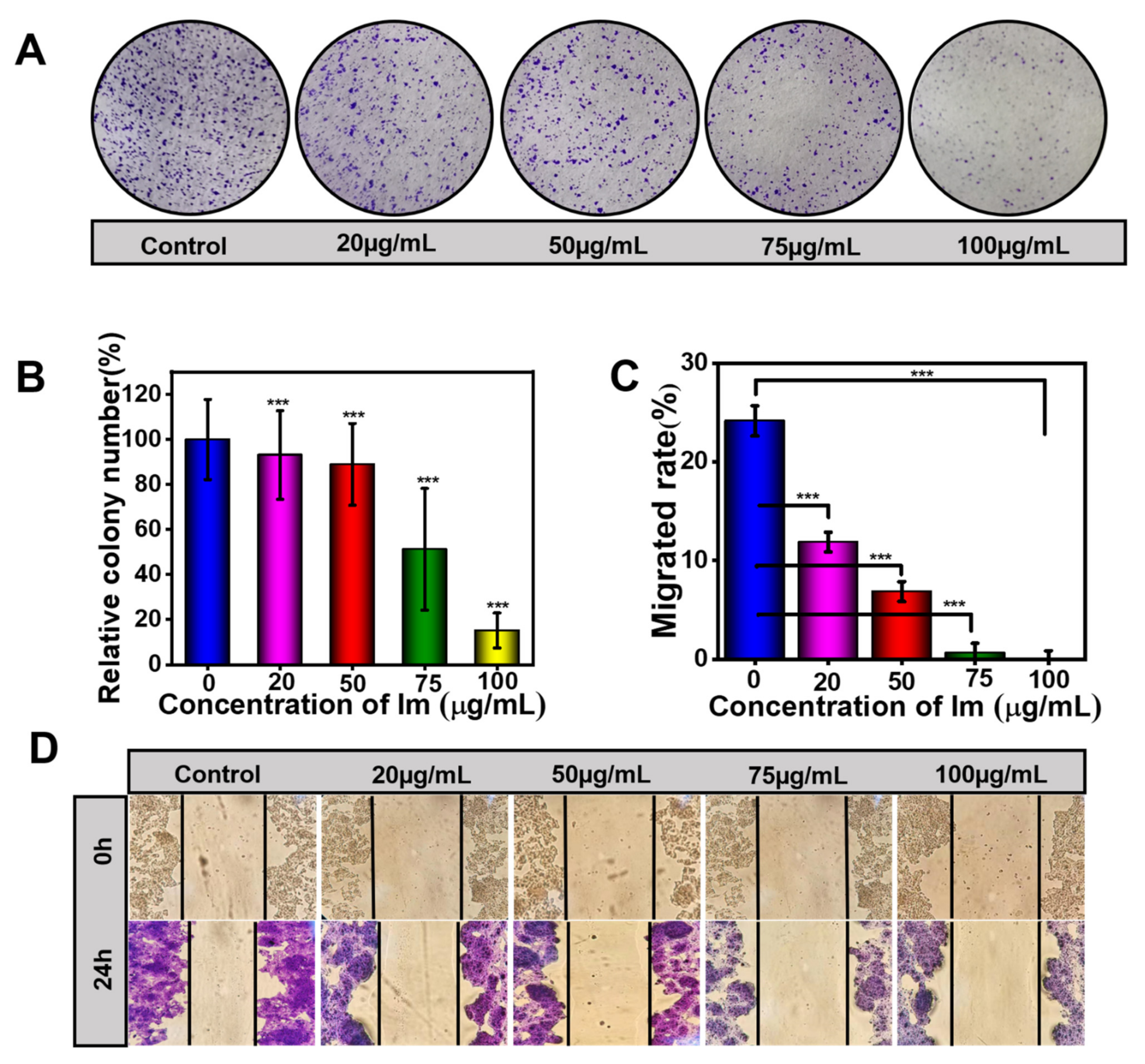 Toxins 13 00849 g003 550