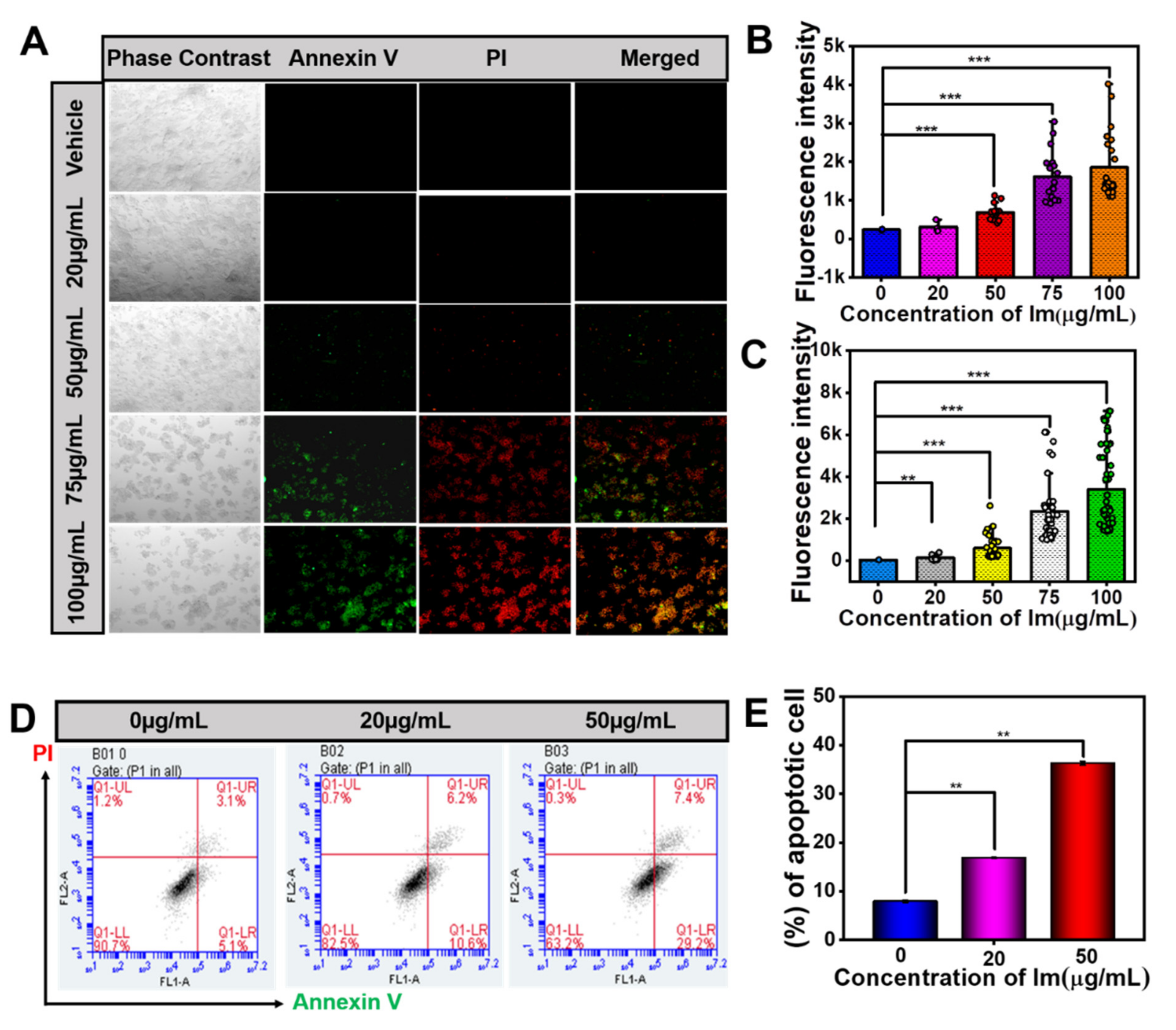 Toxins 13 00849 g004 550