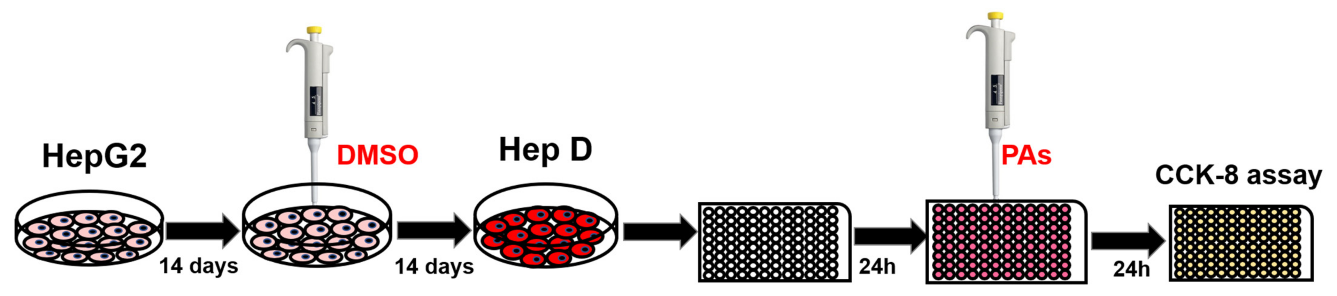 Toxins 13 00849 g008 550