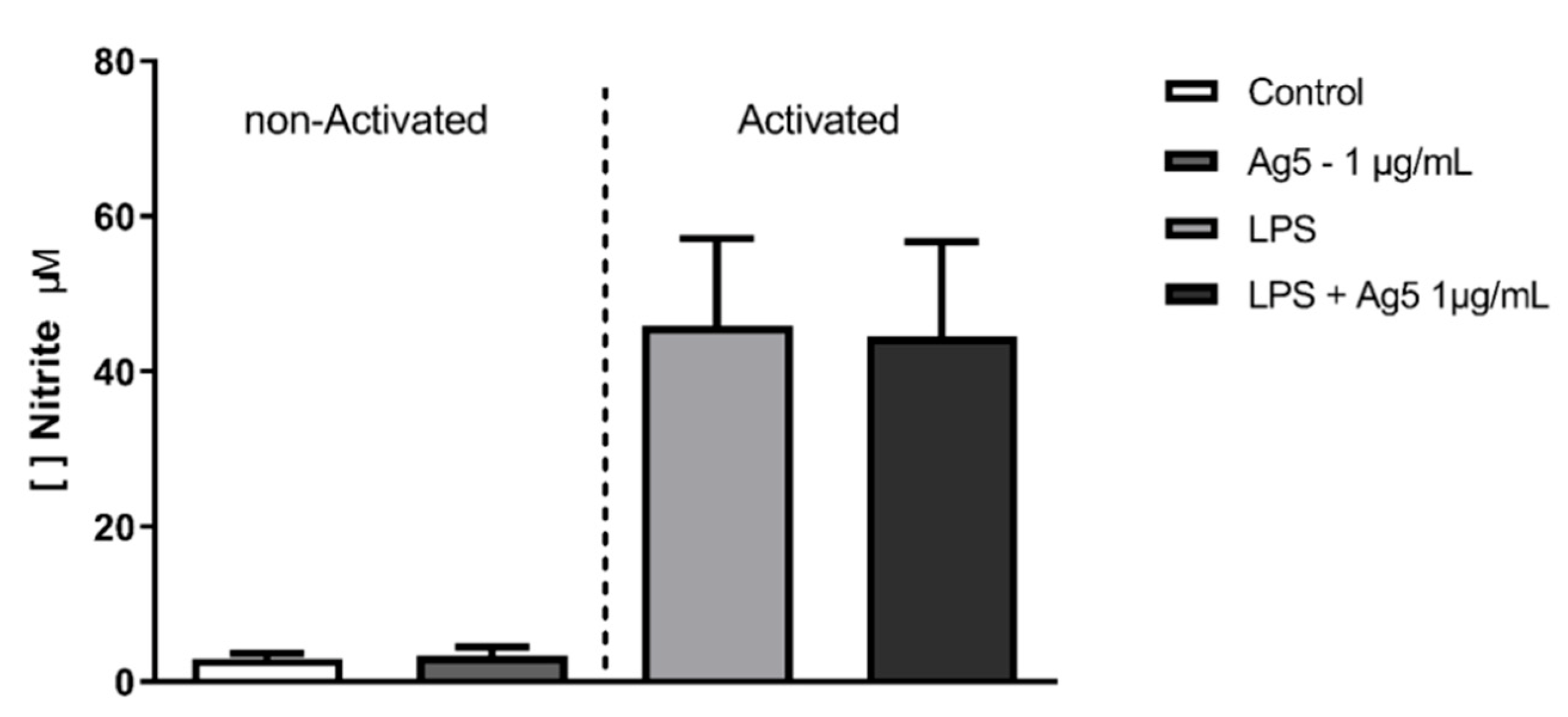 Toxins 13 00850 g002 550
