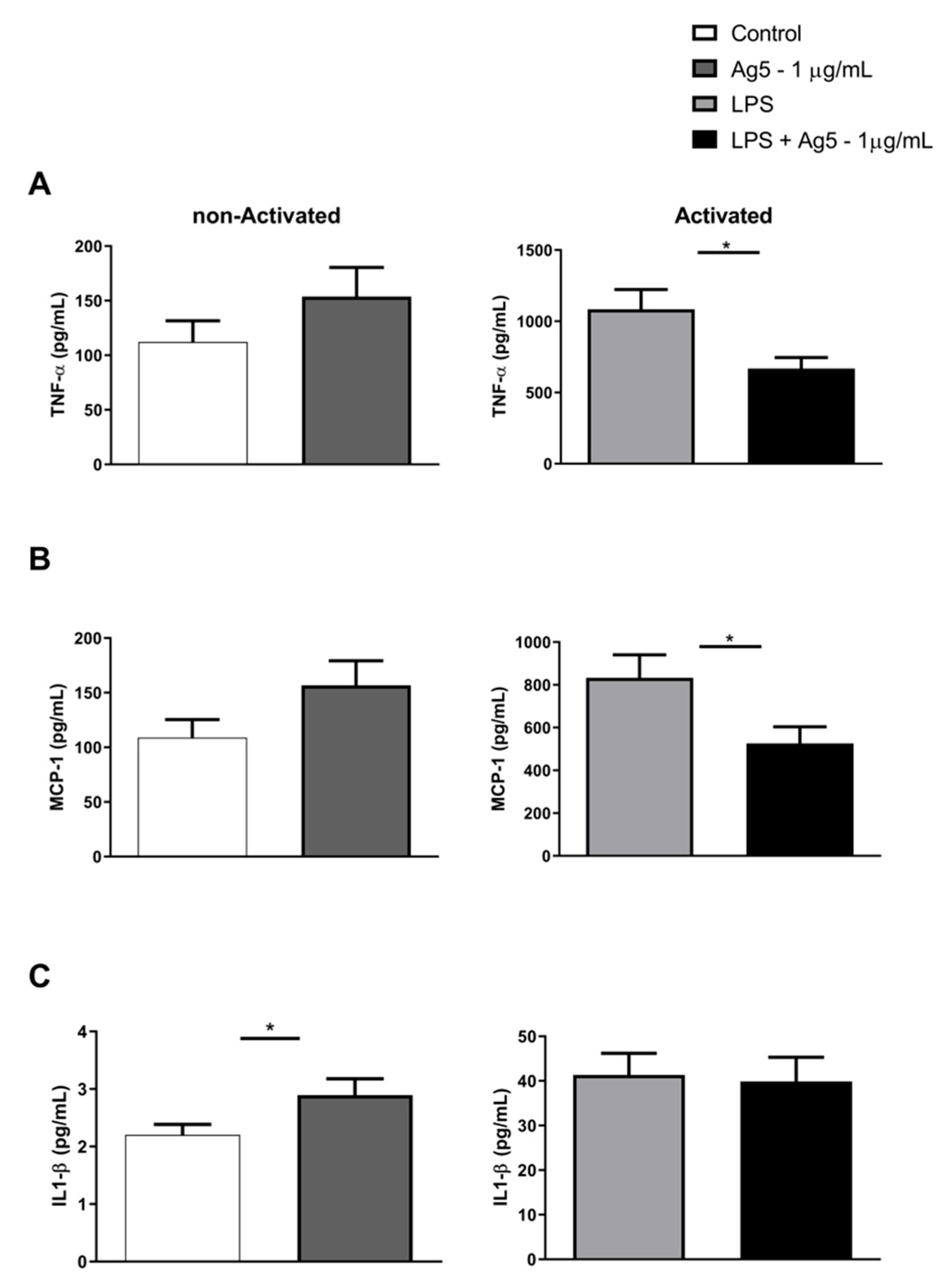 Toxins 13 00850 g003 550