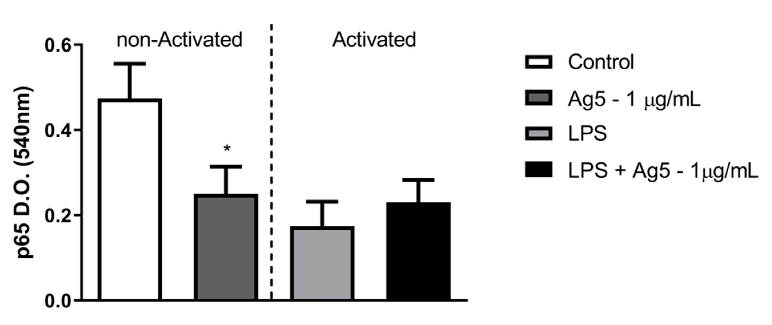 Toxins 13 00850 g006 550