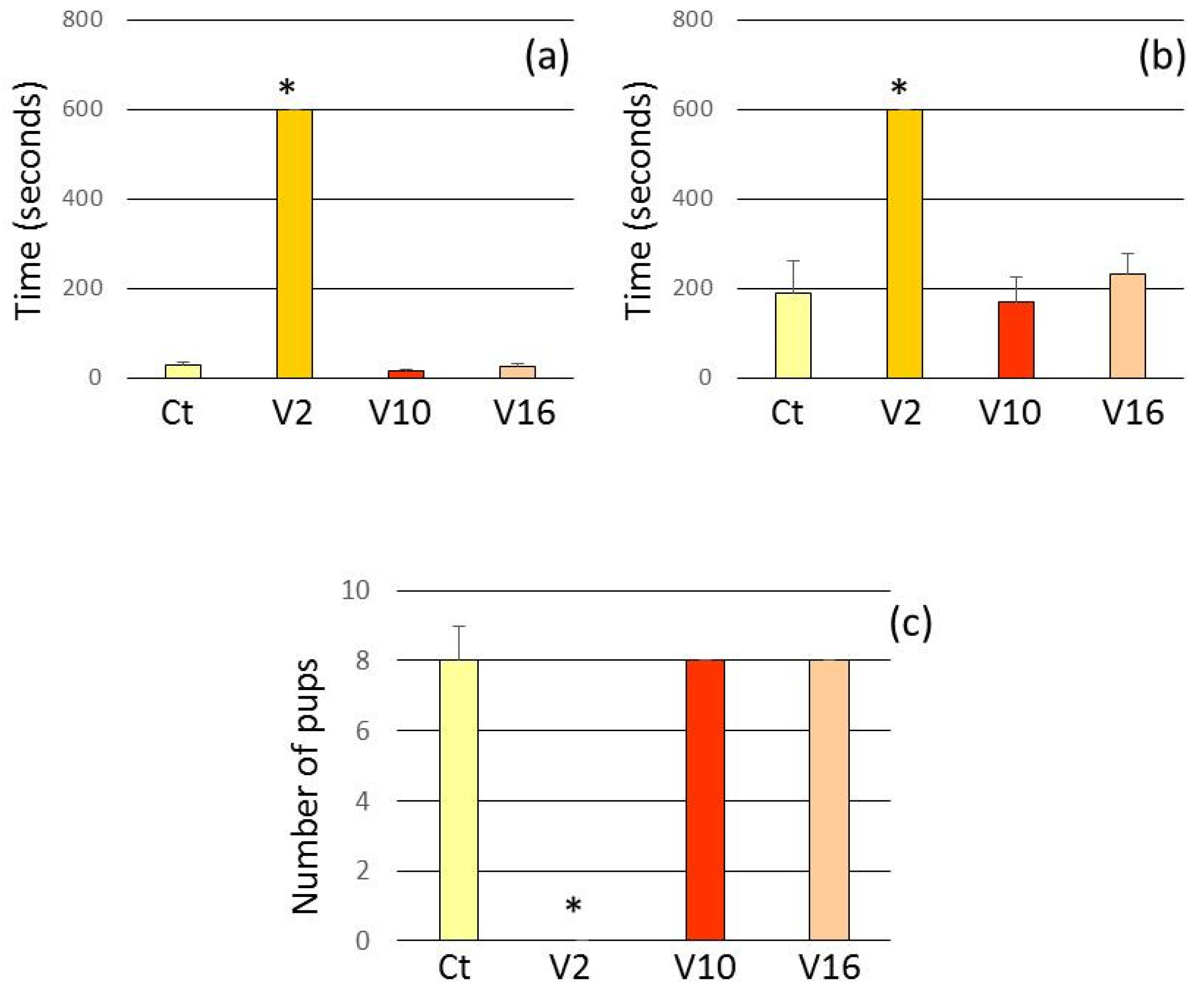 Toxins 13 00853 g002 Toxins 13 00853 g002