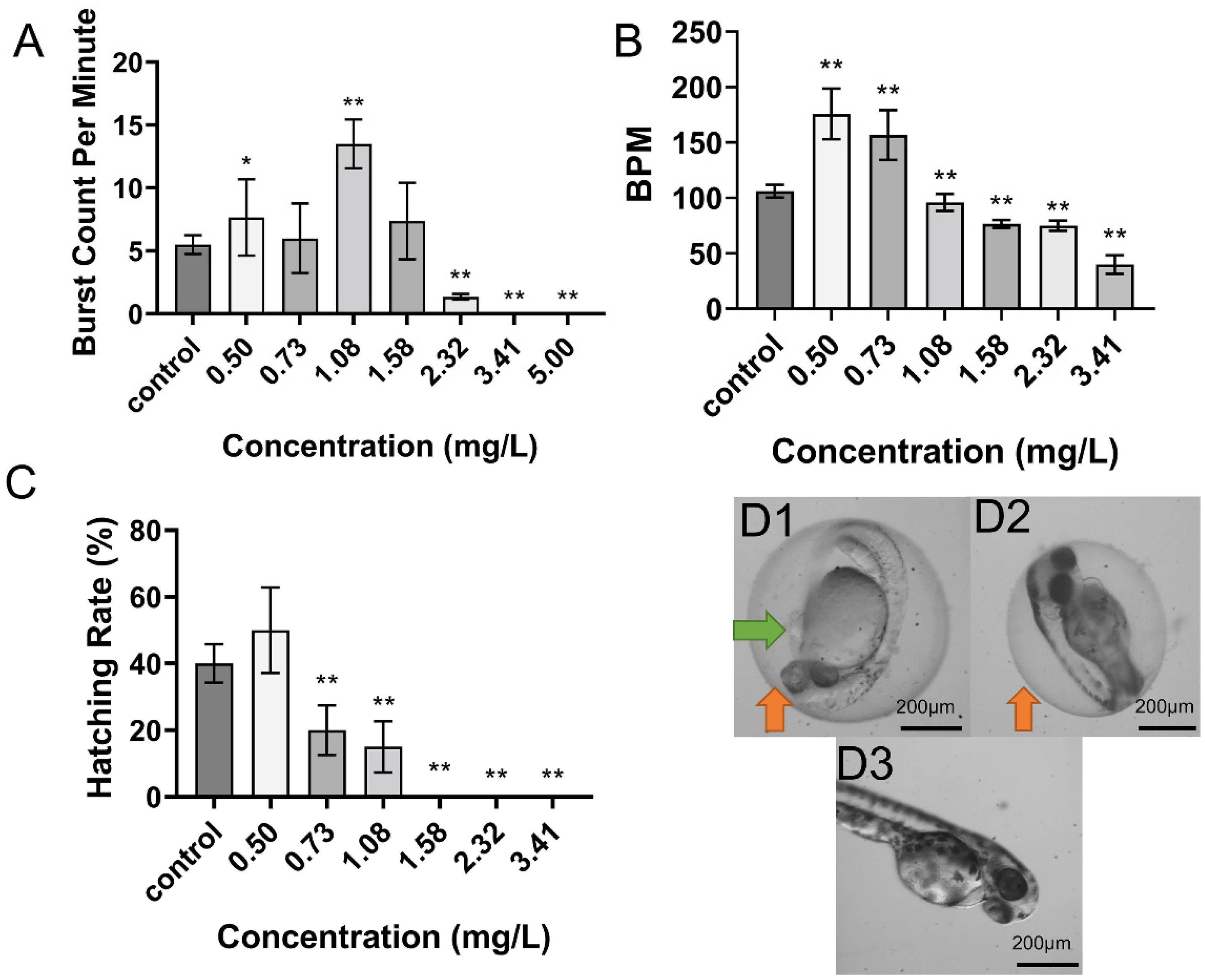 Toxins 13 00854 g001 550