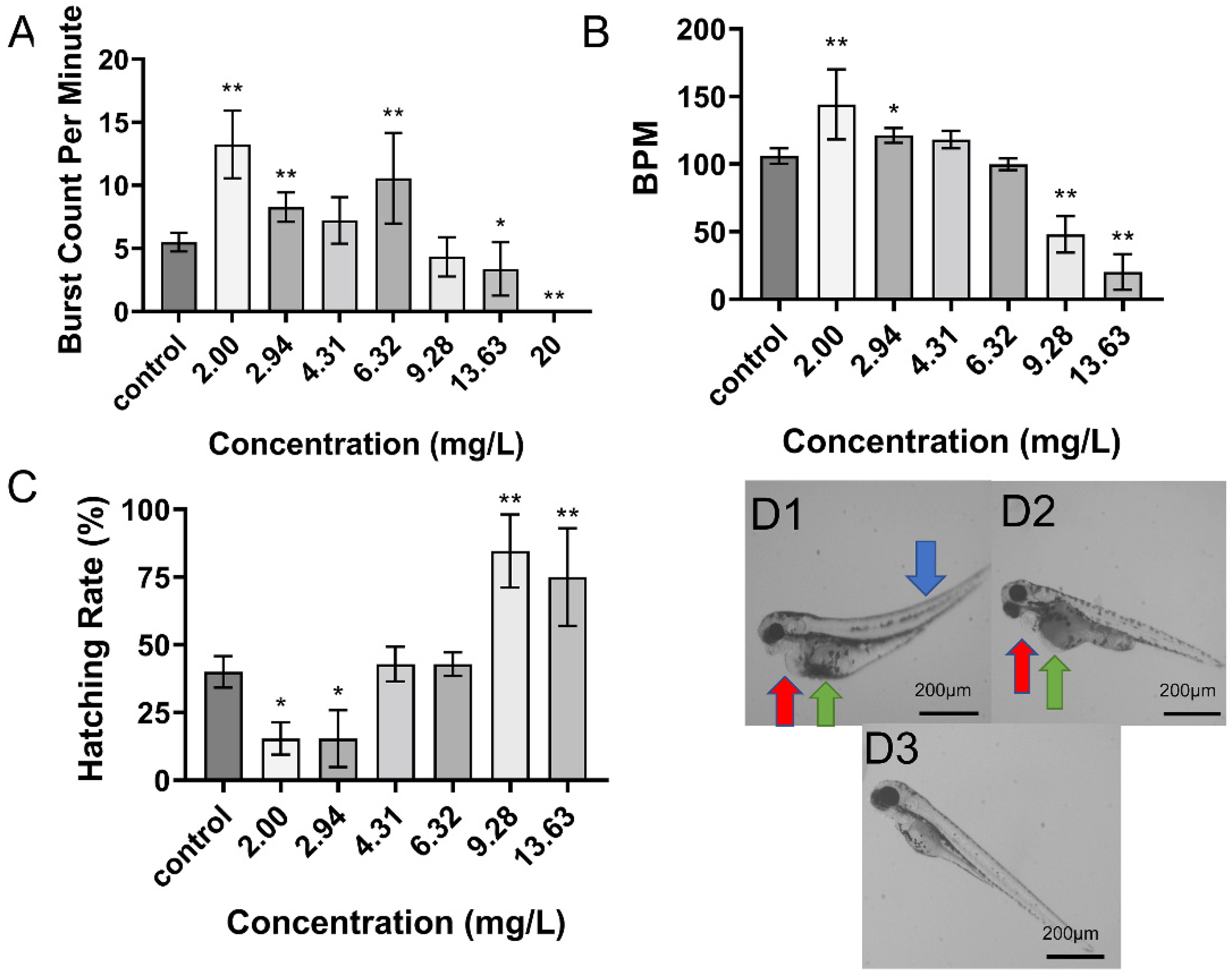 Toxins 13 00854 g002 550
