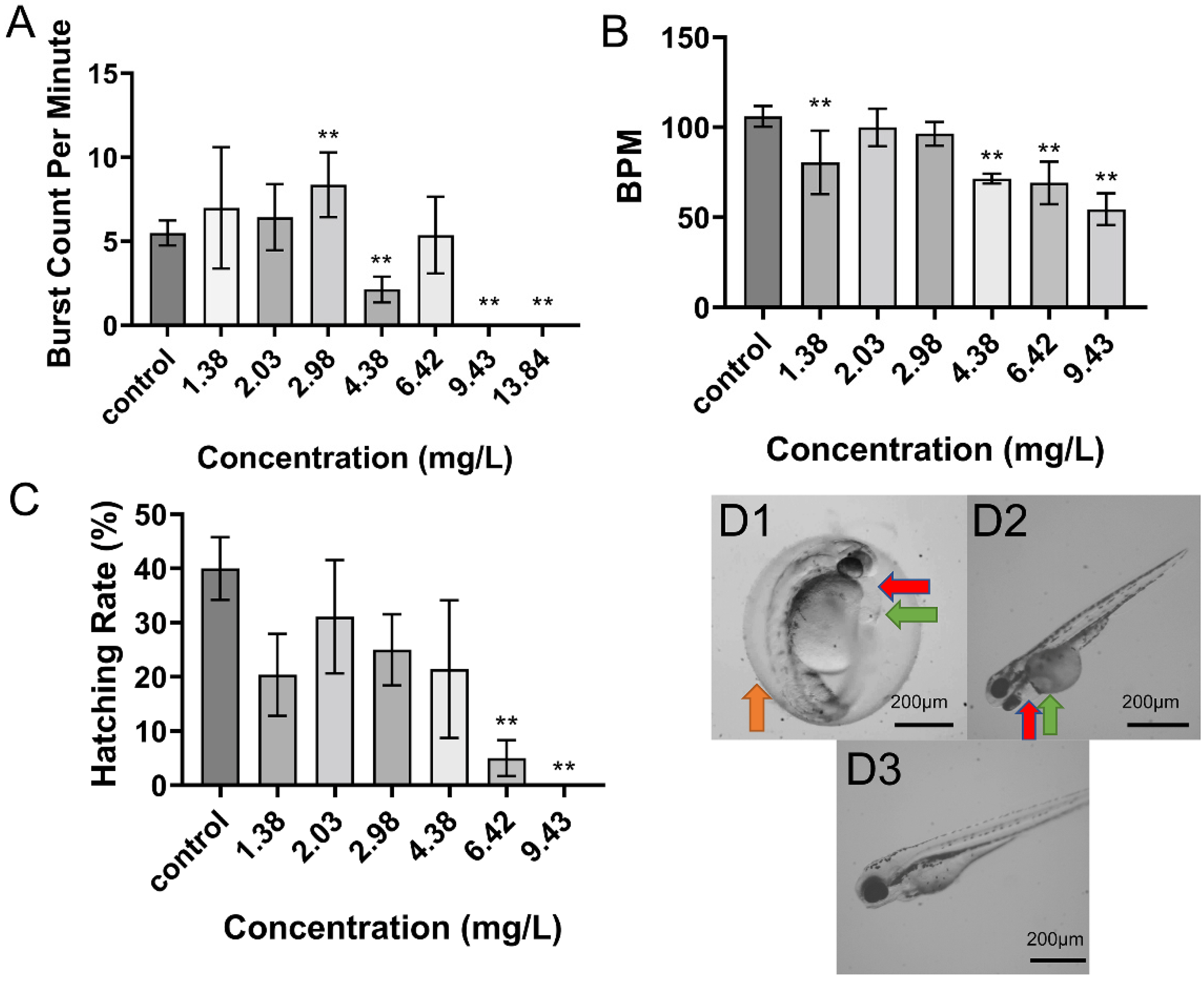 Toxins 13 00854 g003 550