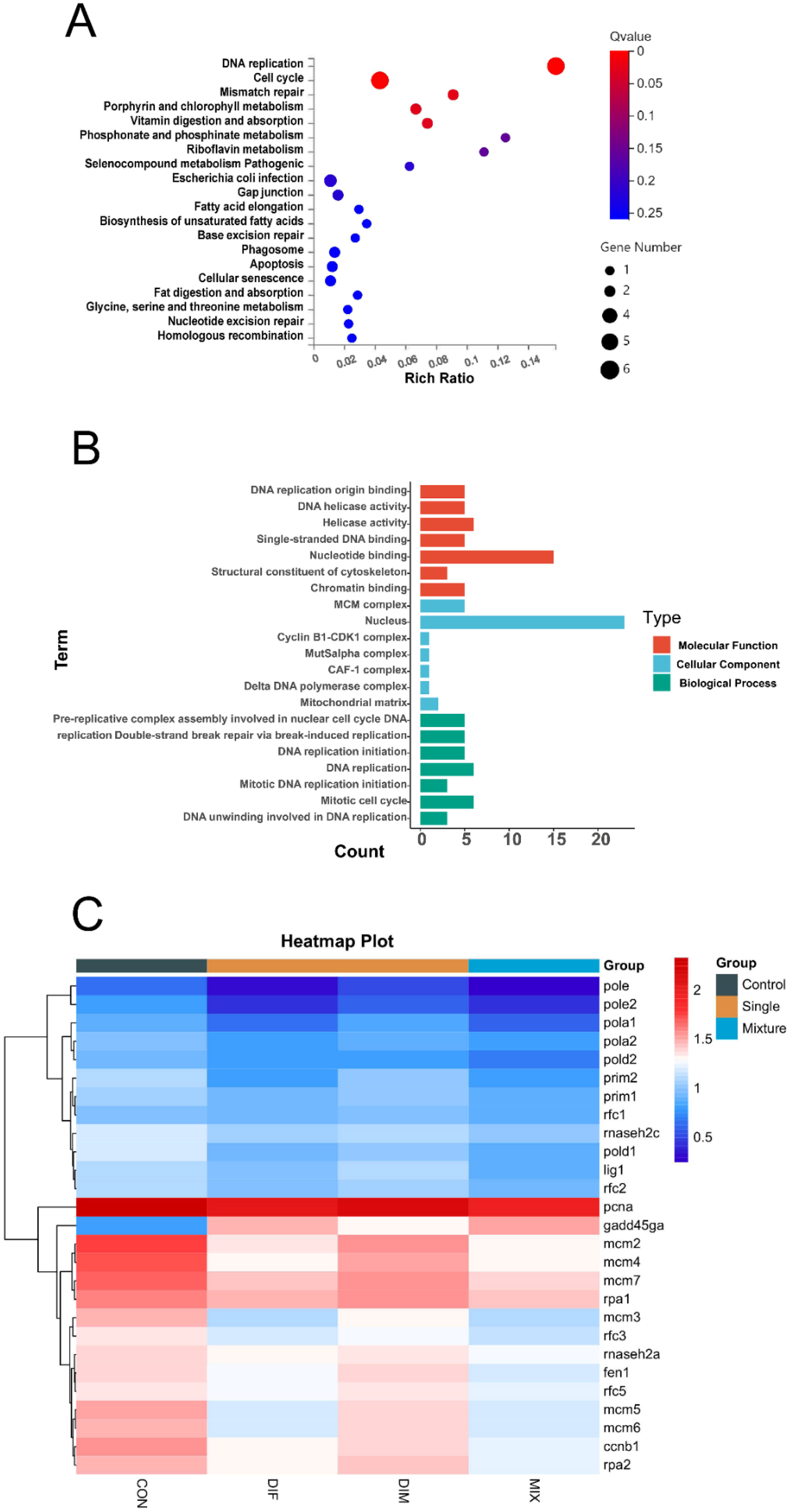 Toxins 13 00854 g005 550