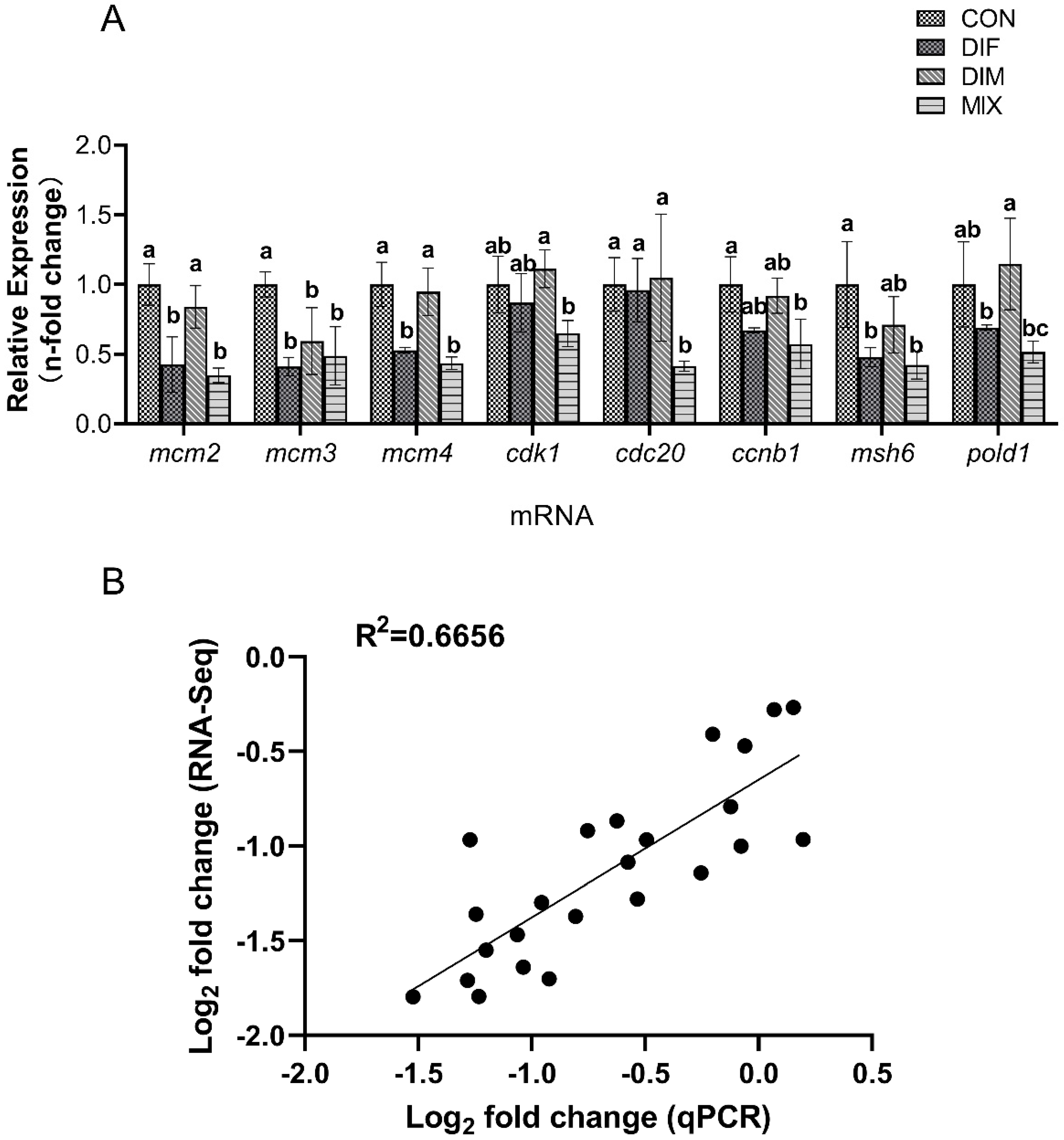 Toxins 13 00854 g006 550