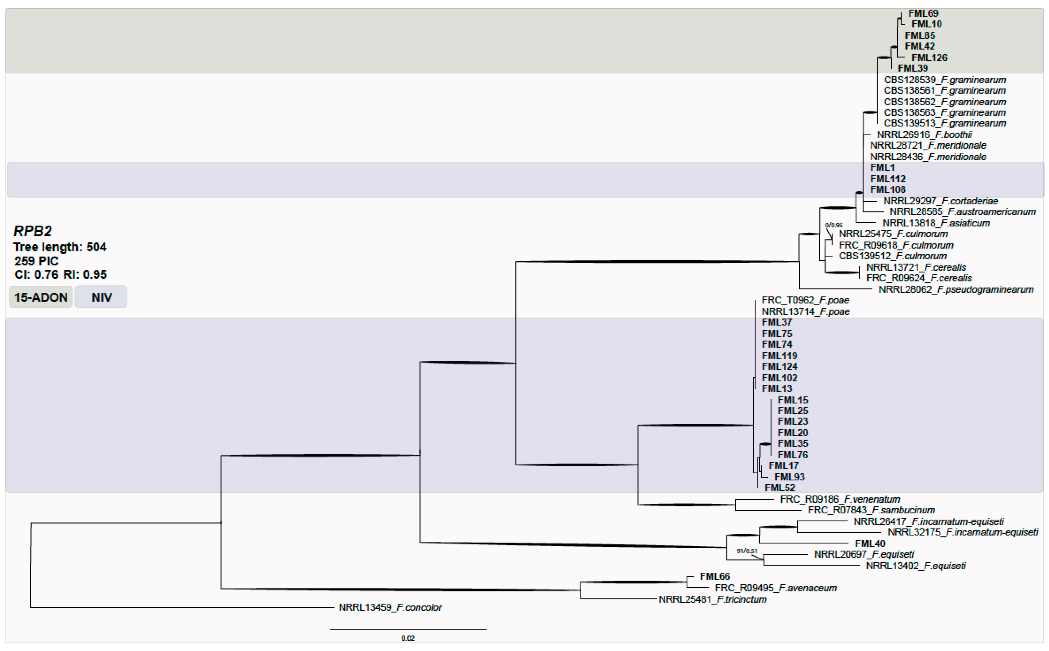 Toxins 13 00855 g001