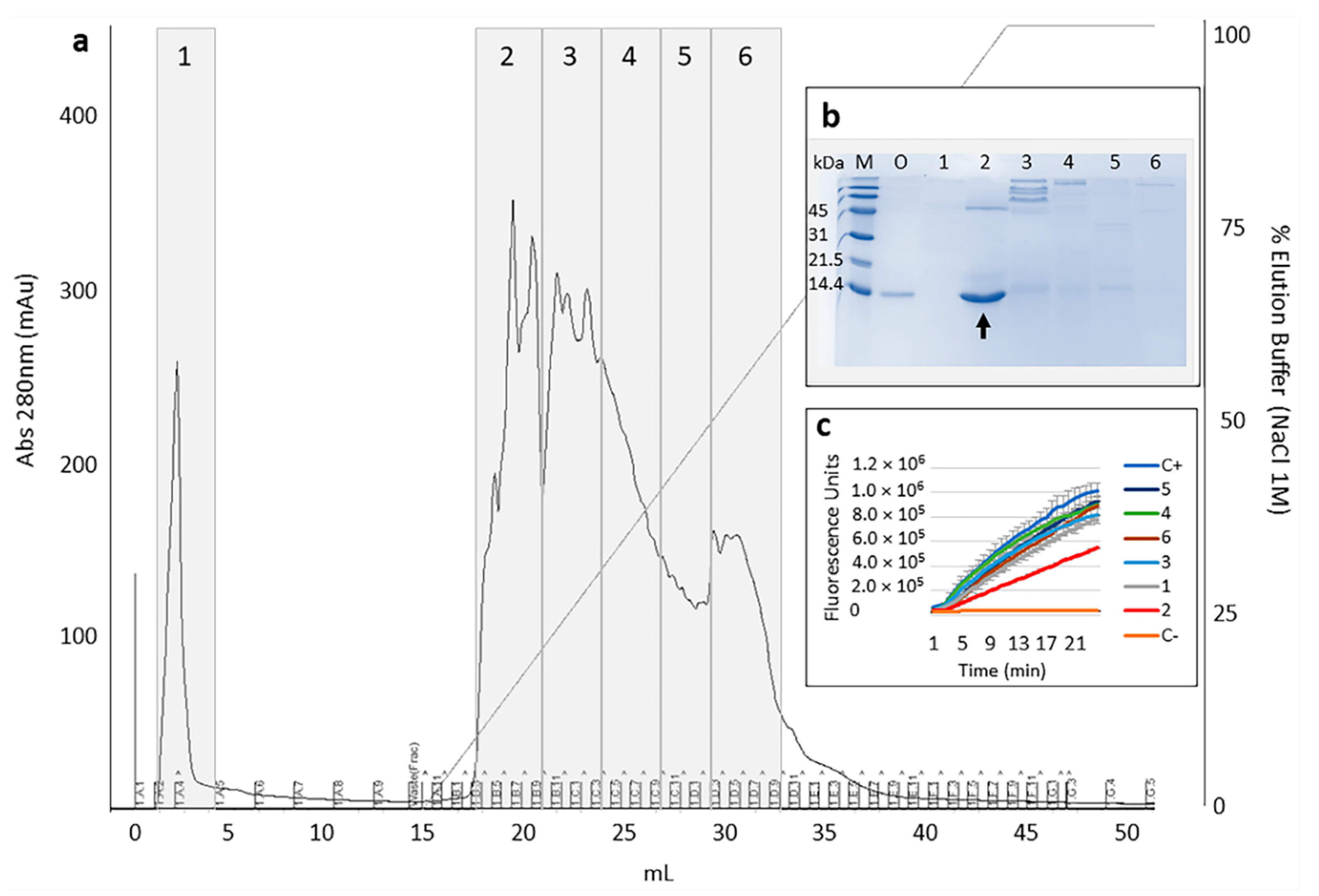 Toxins 13 00857 g003 Toxins 13 00857 g003